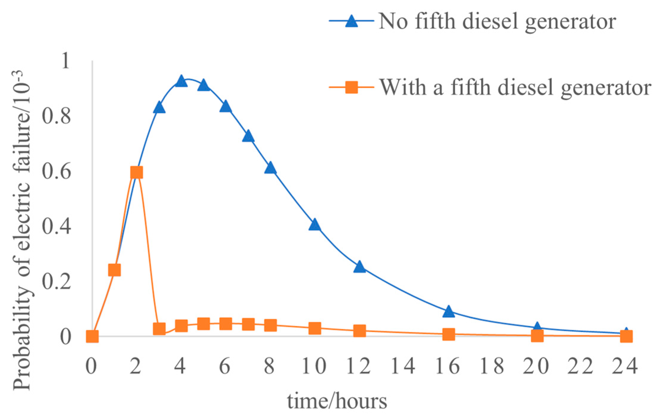 Sustainability 15 14071 g008