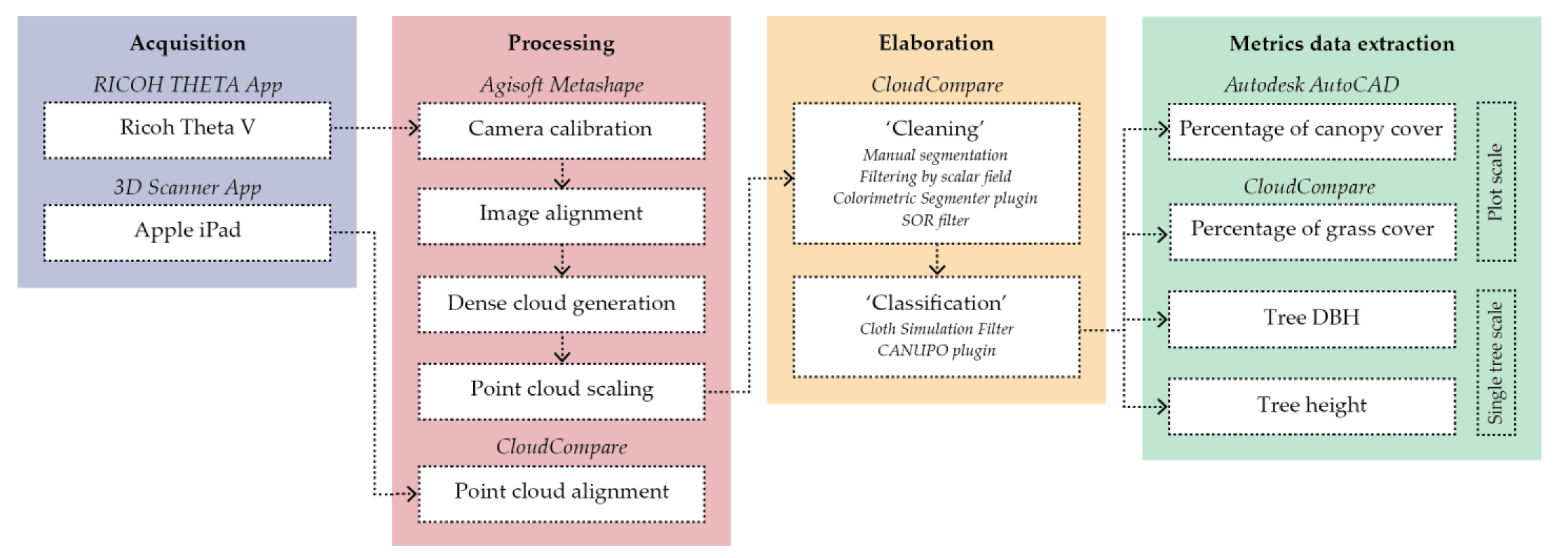 Low-Cost 3D Virtual and Dynamic Reconstruction Approach for Urban 