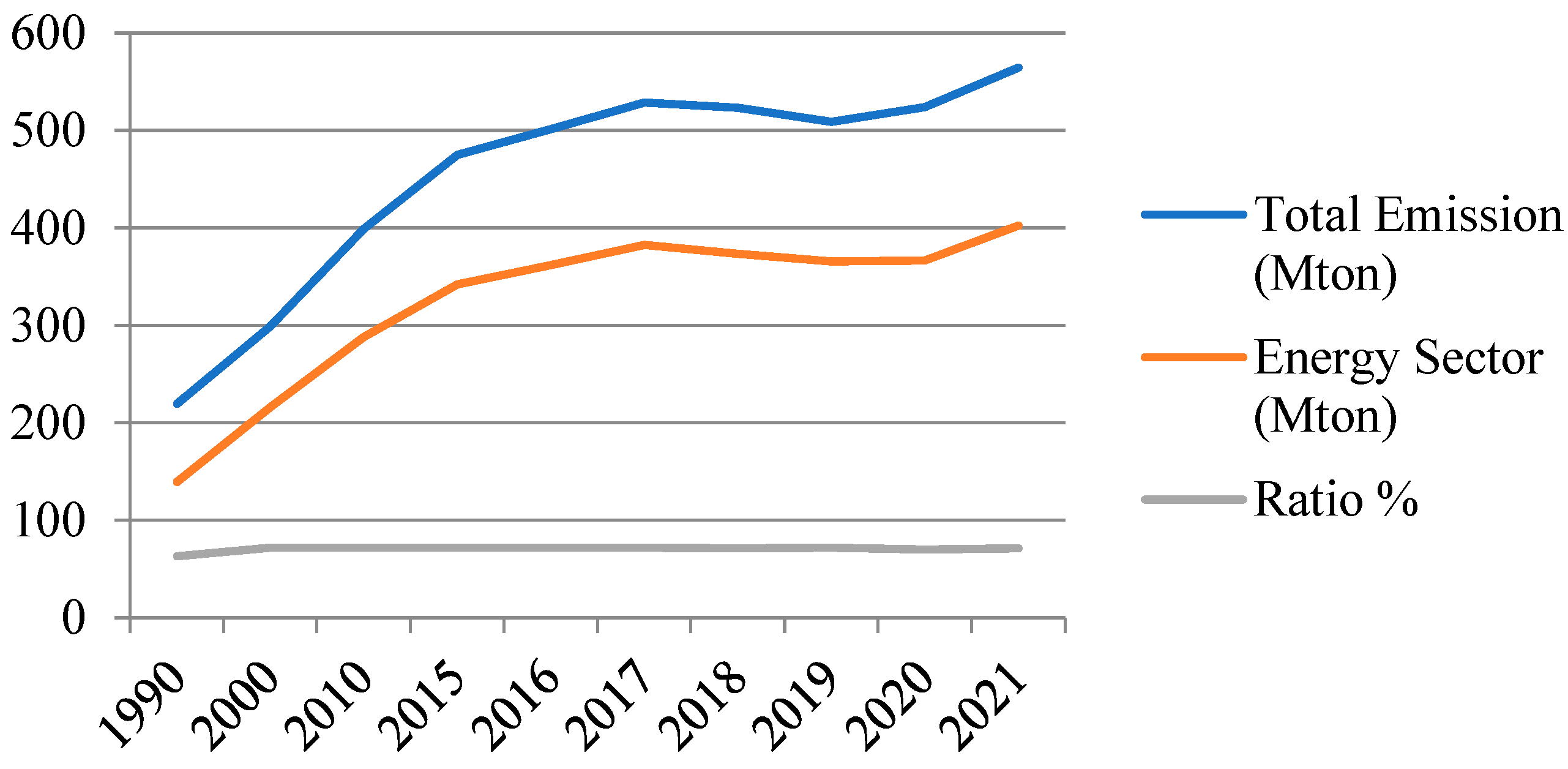 Sustainability 15 14074 g001