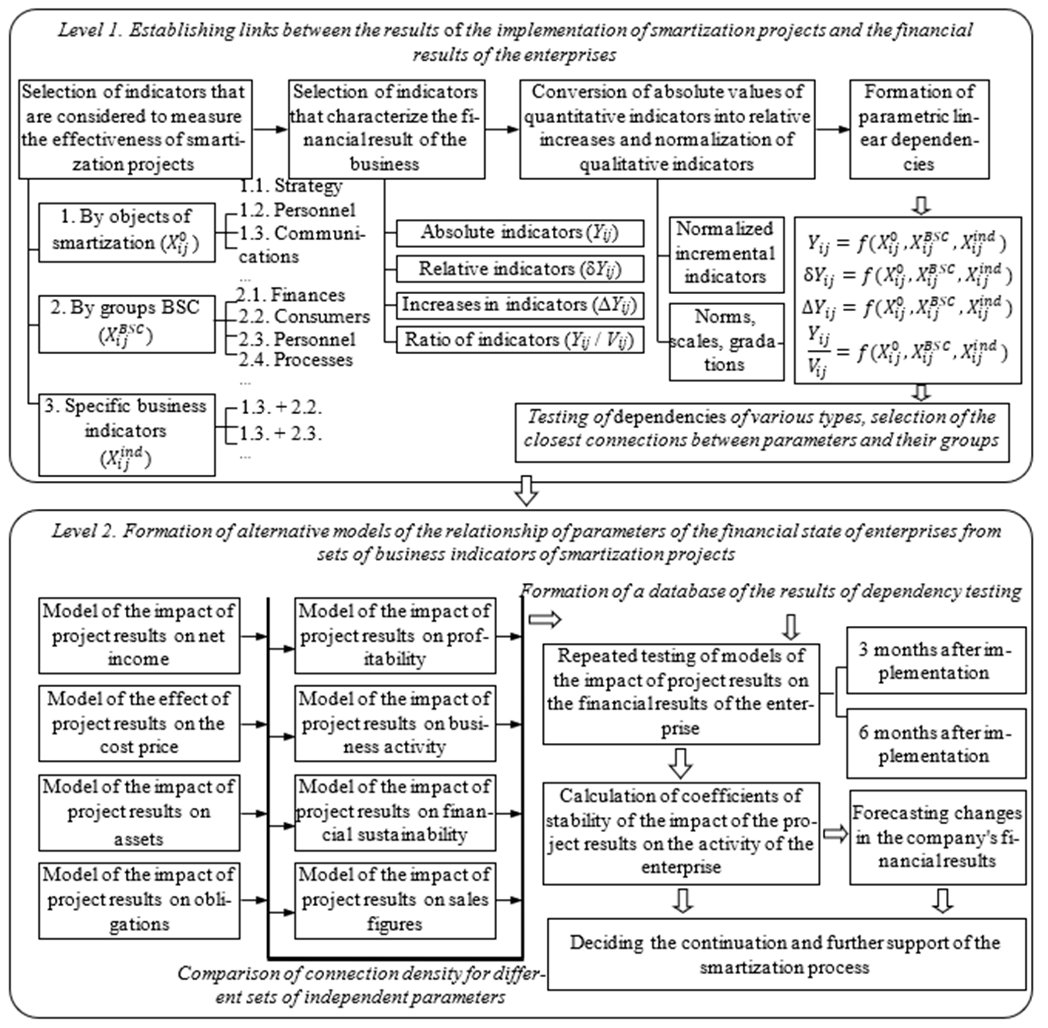 Sustainability 15 14075 g002