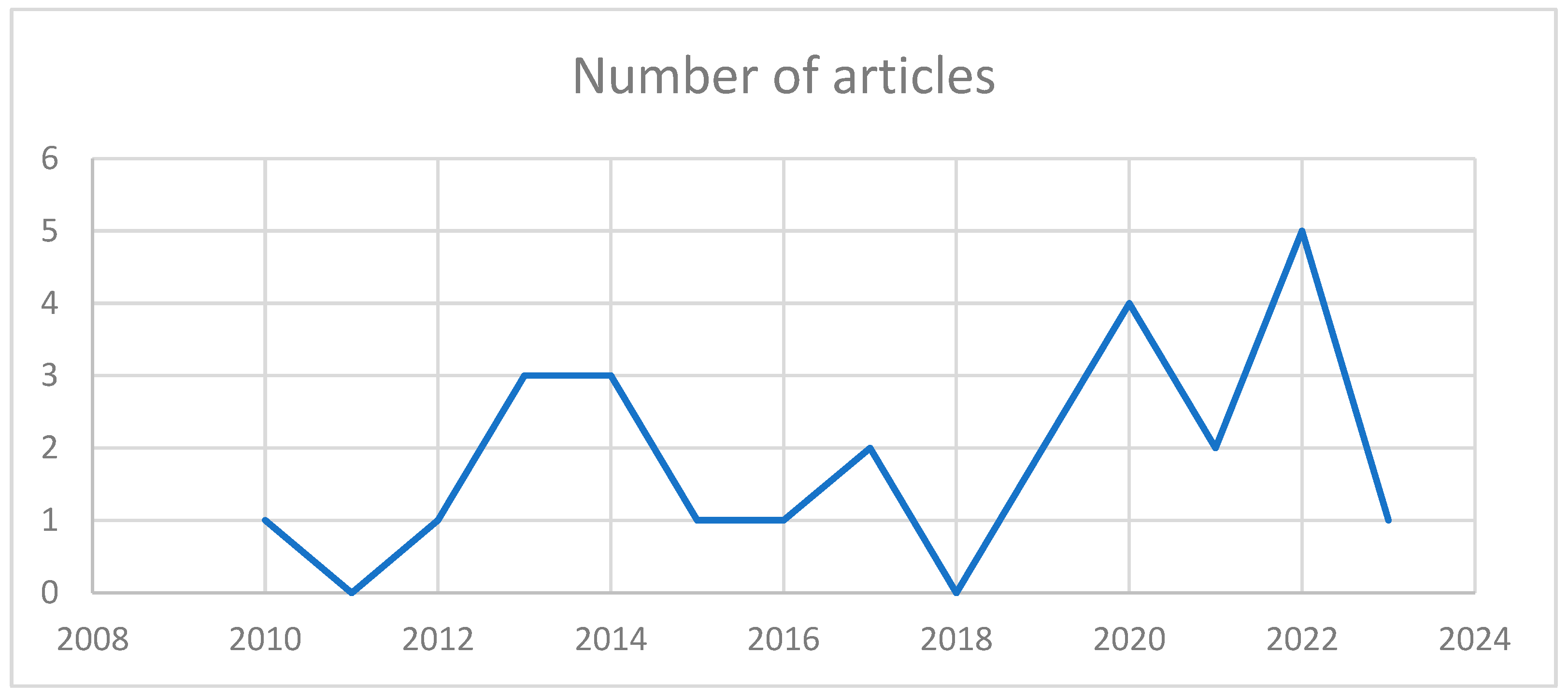 Sustainability 15 14076 g002