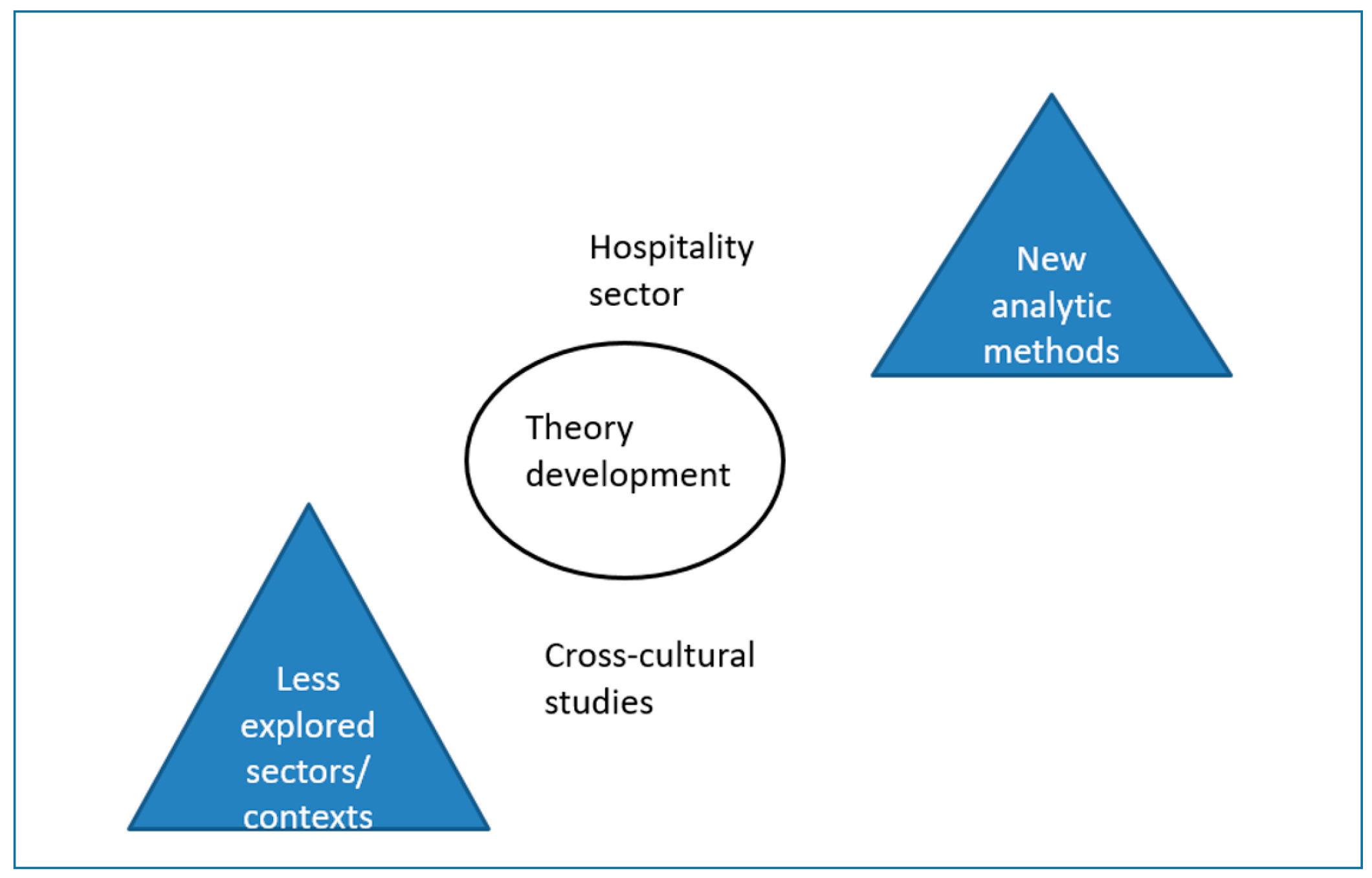 Sustainability 15 14076 g006