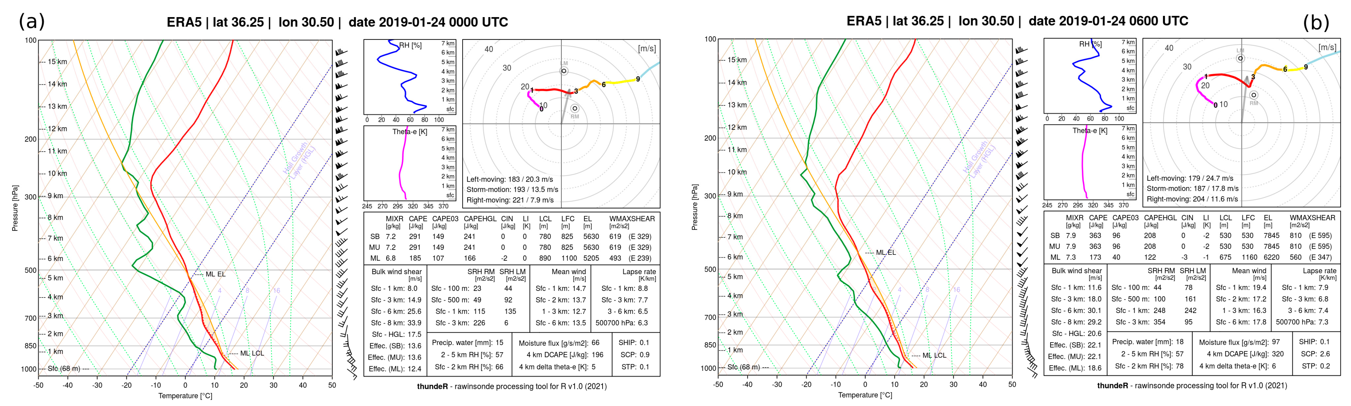 Sustainability 15 14077 g010