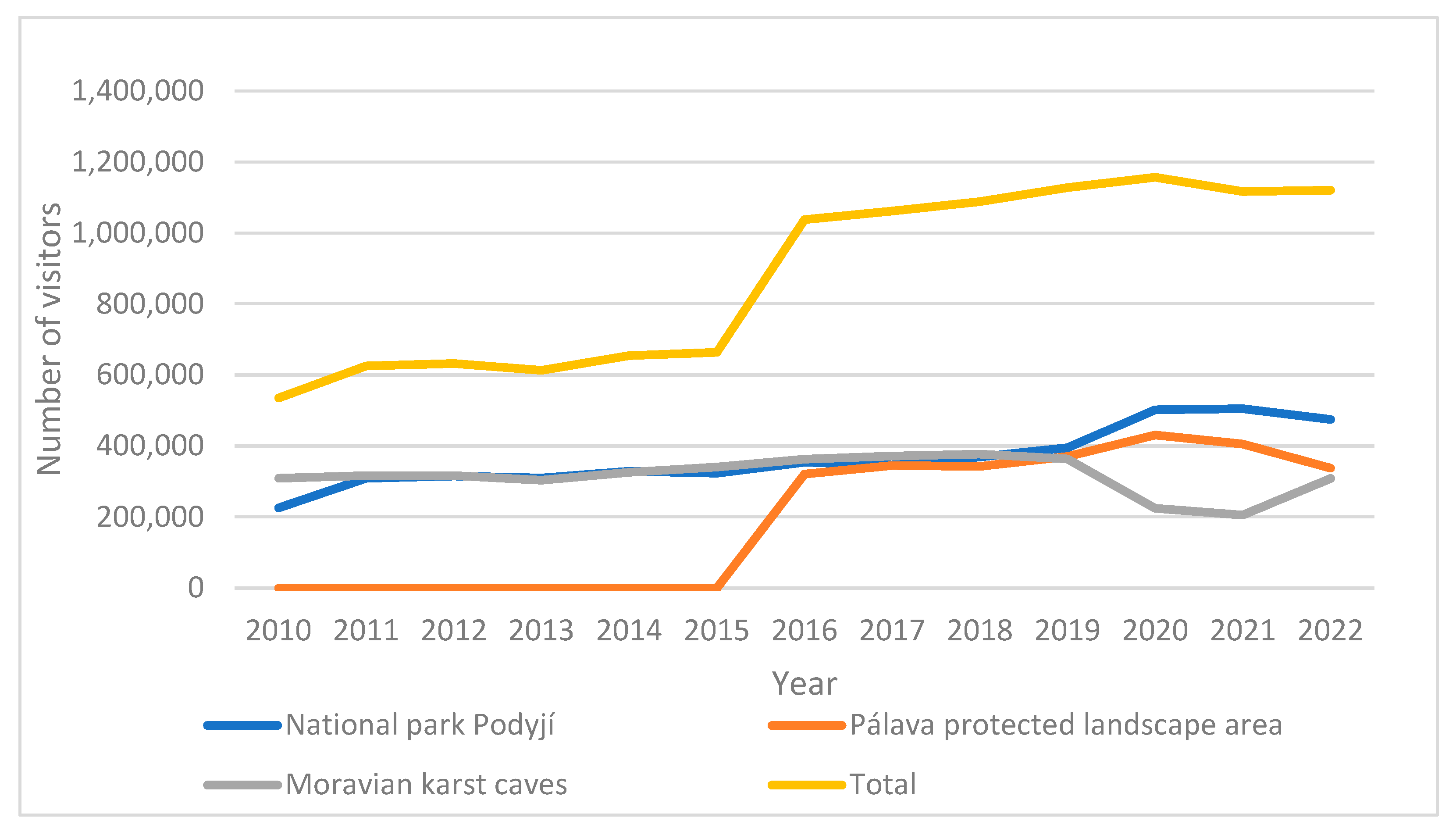 Sustainability 15 14081 g005