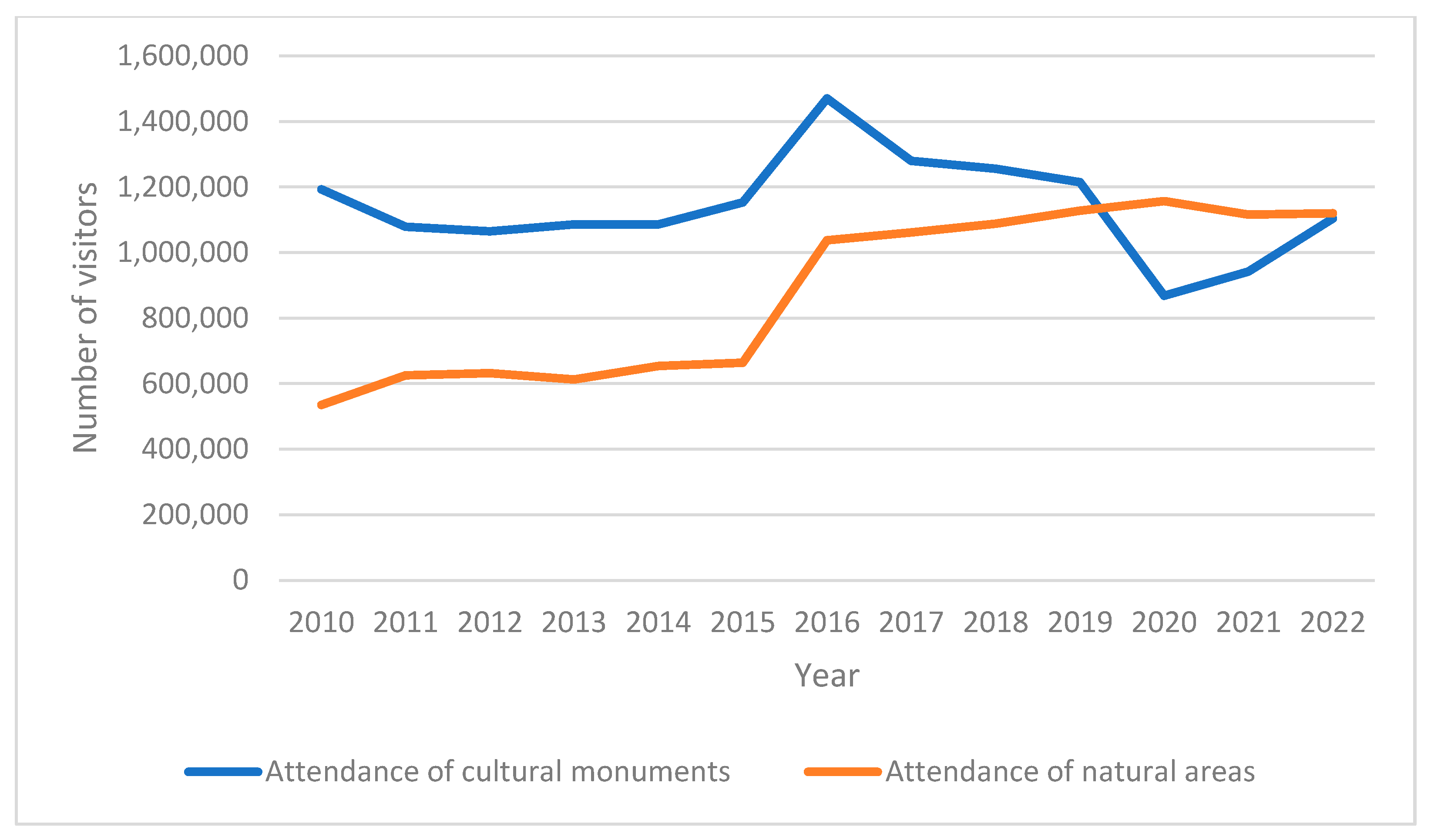 Sustainability 15 14081 g006