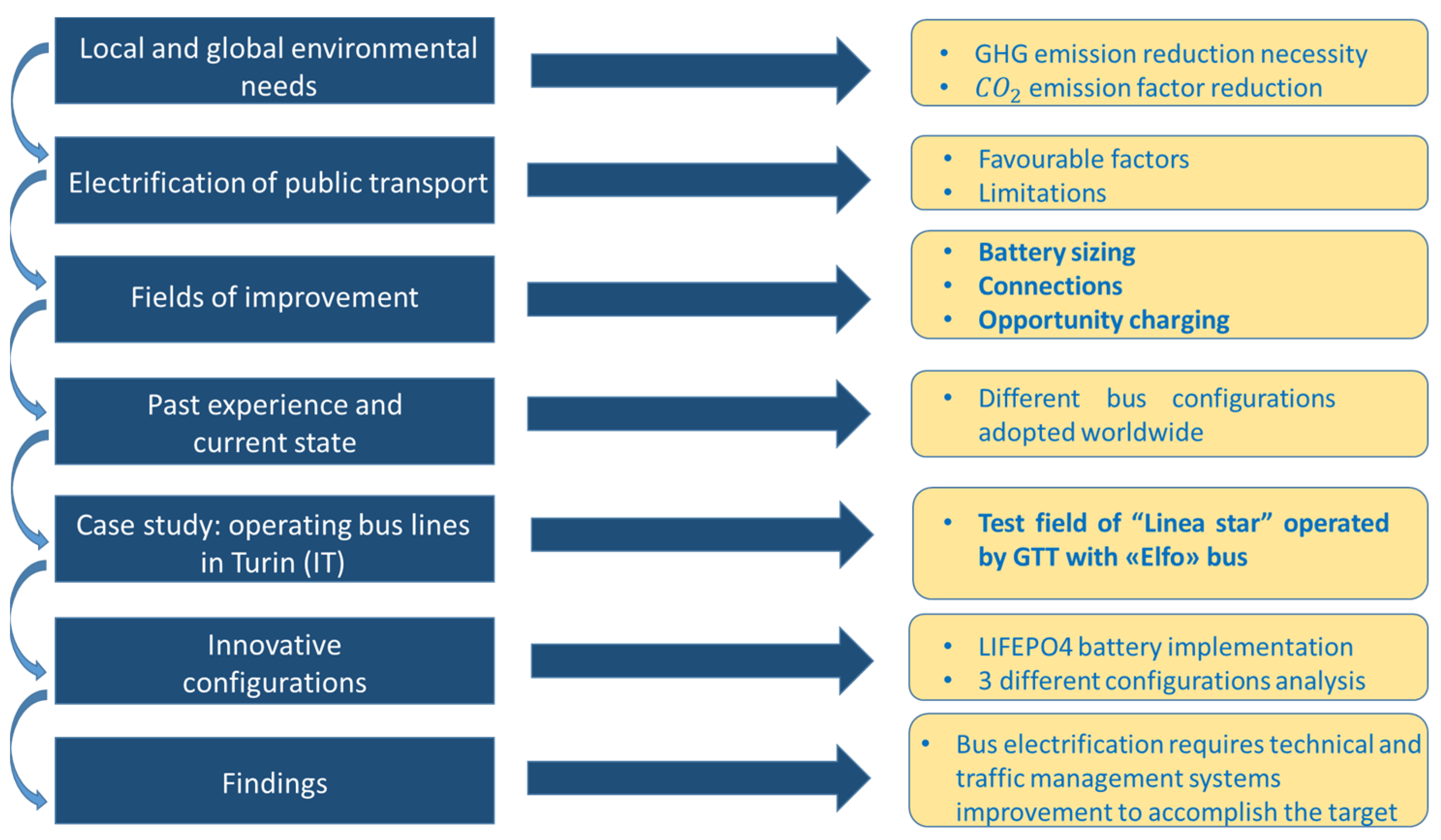 Sustainability 15 14082 g001
