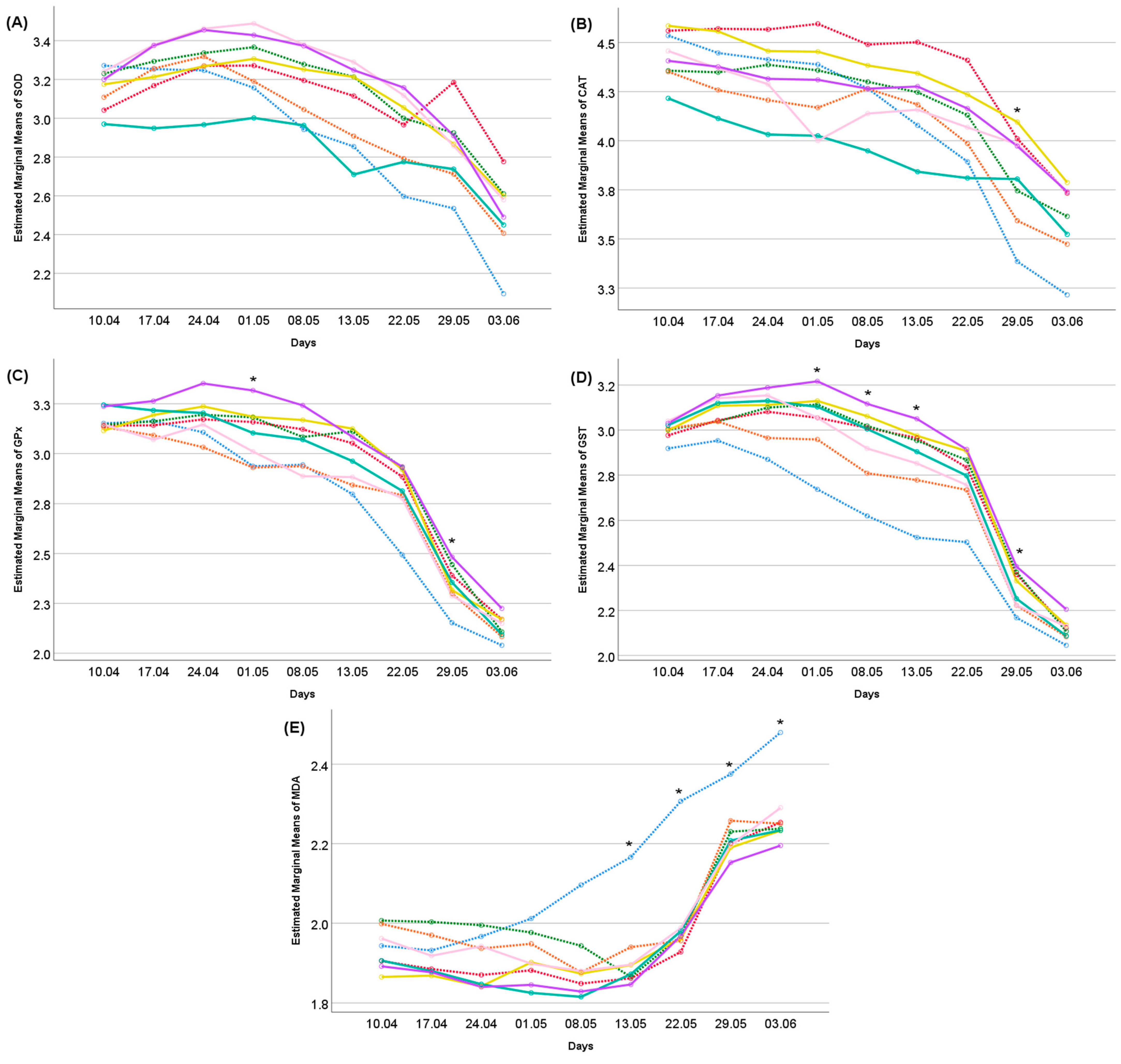 Sustainability 15 14083 g004