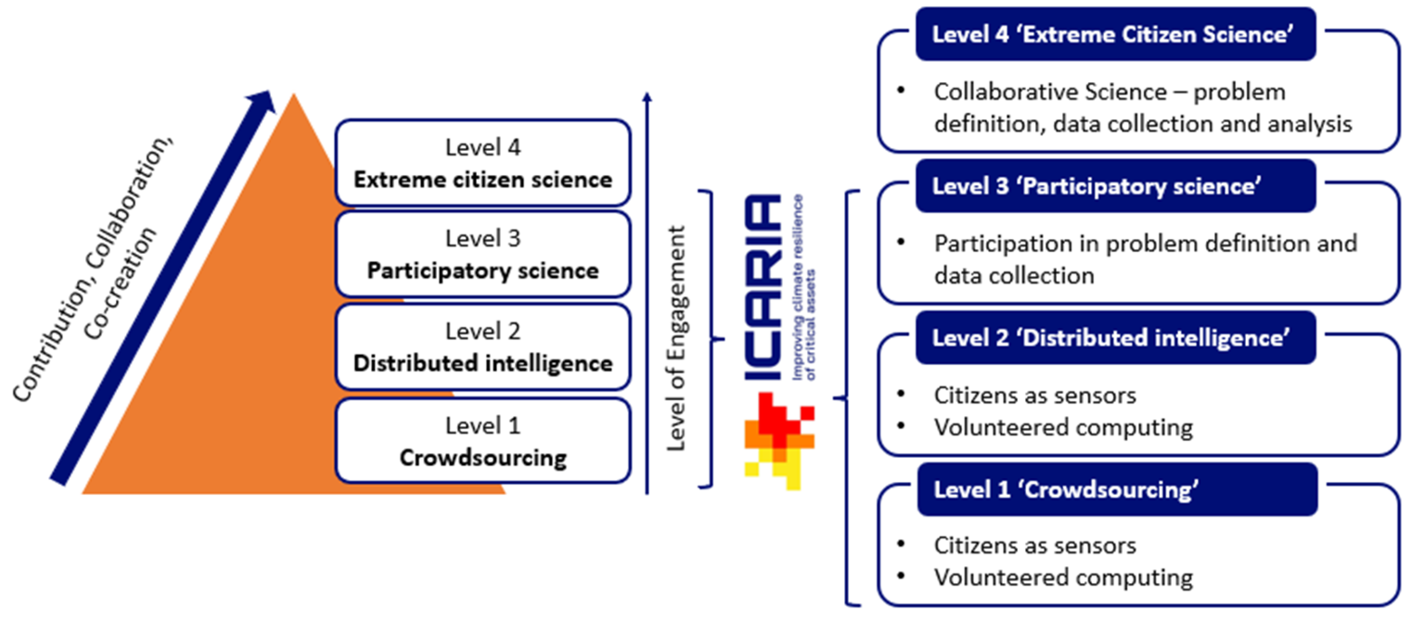Sustainability 15 14090 g007
