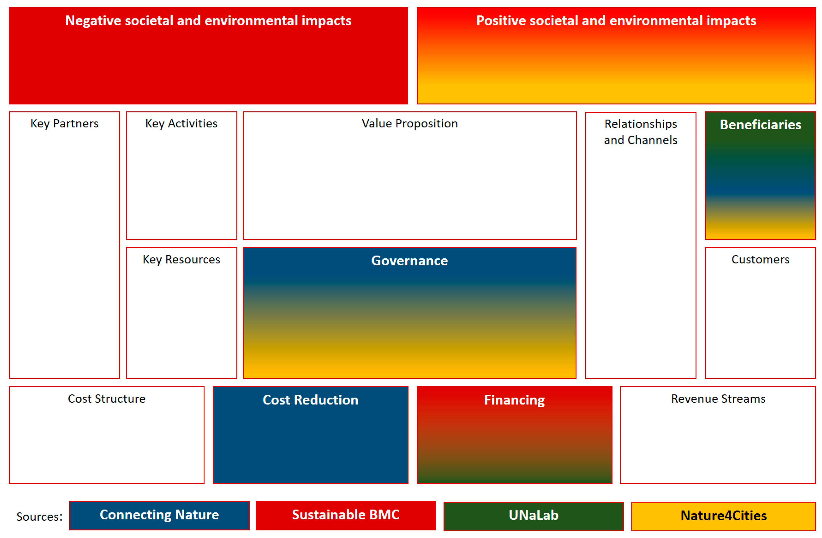 Sustainability 15 14091 g002