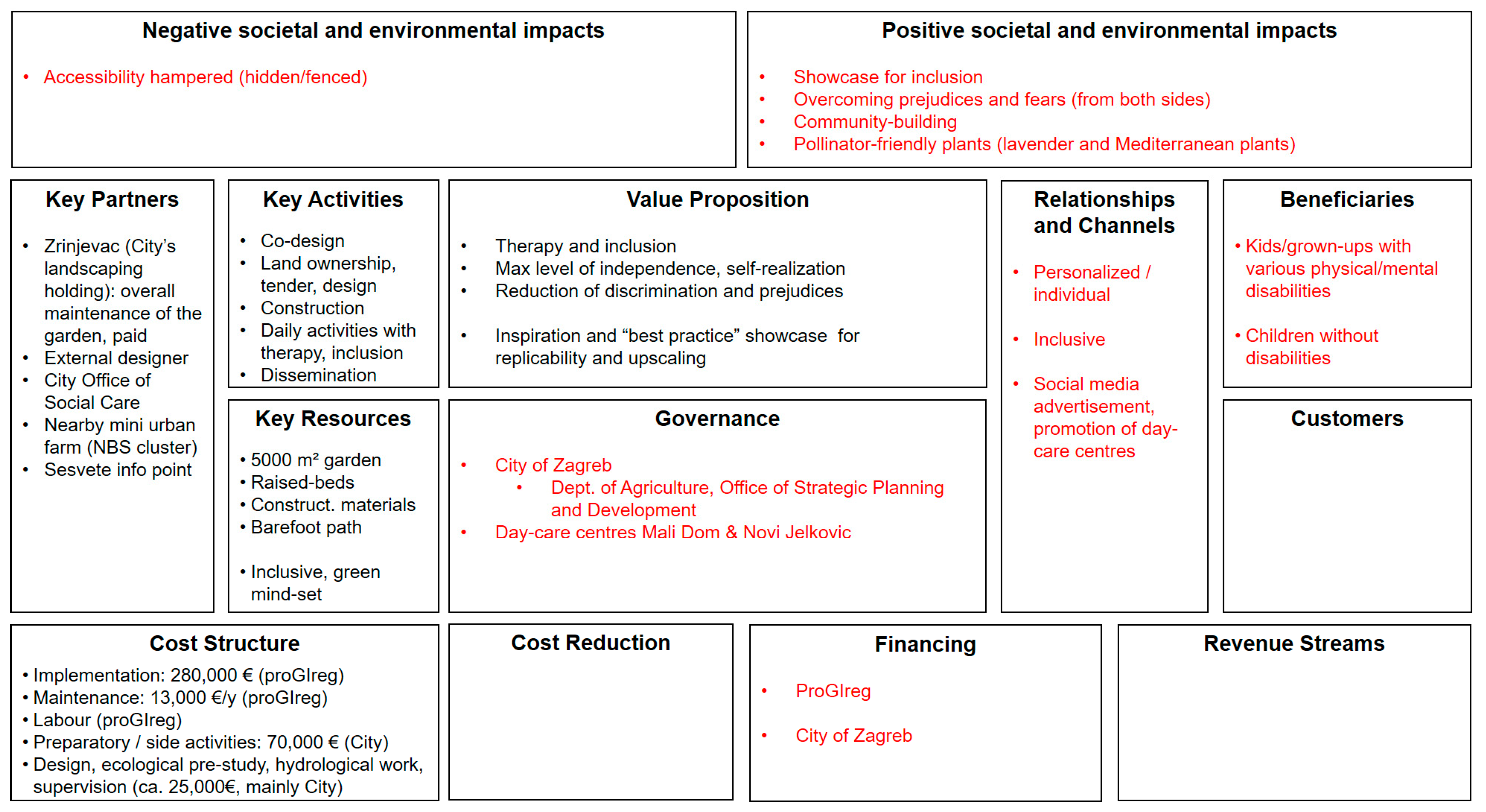 Sustainability 15 14091 g003