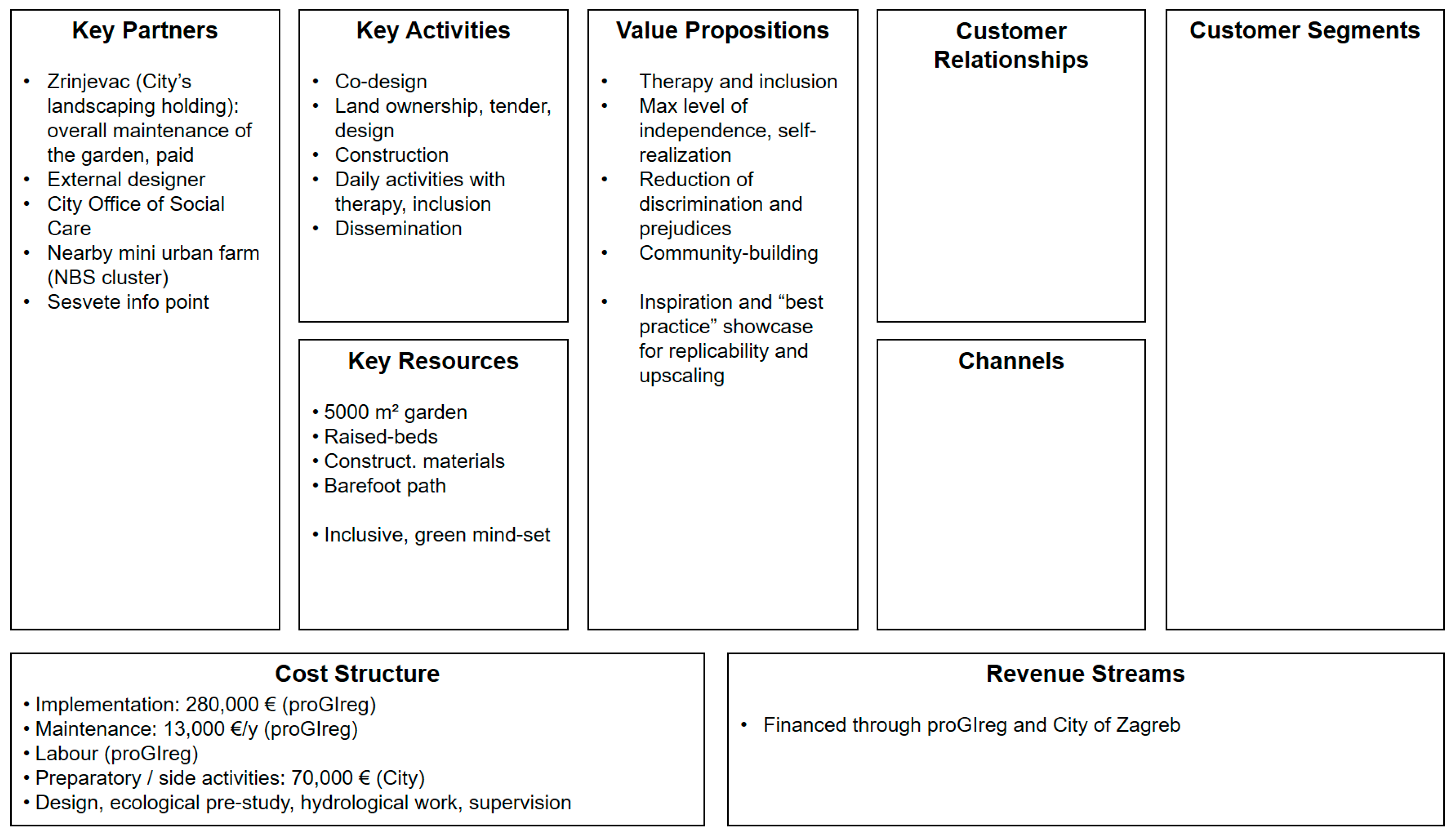 Sustainability 15 14091 g004