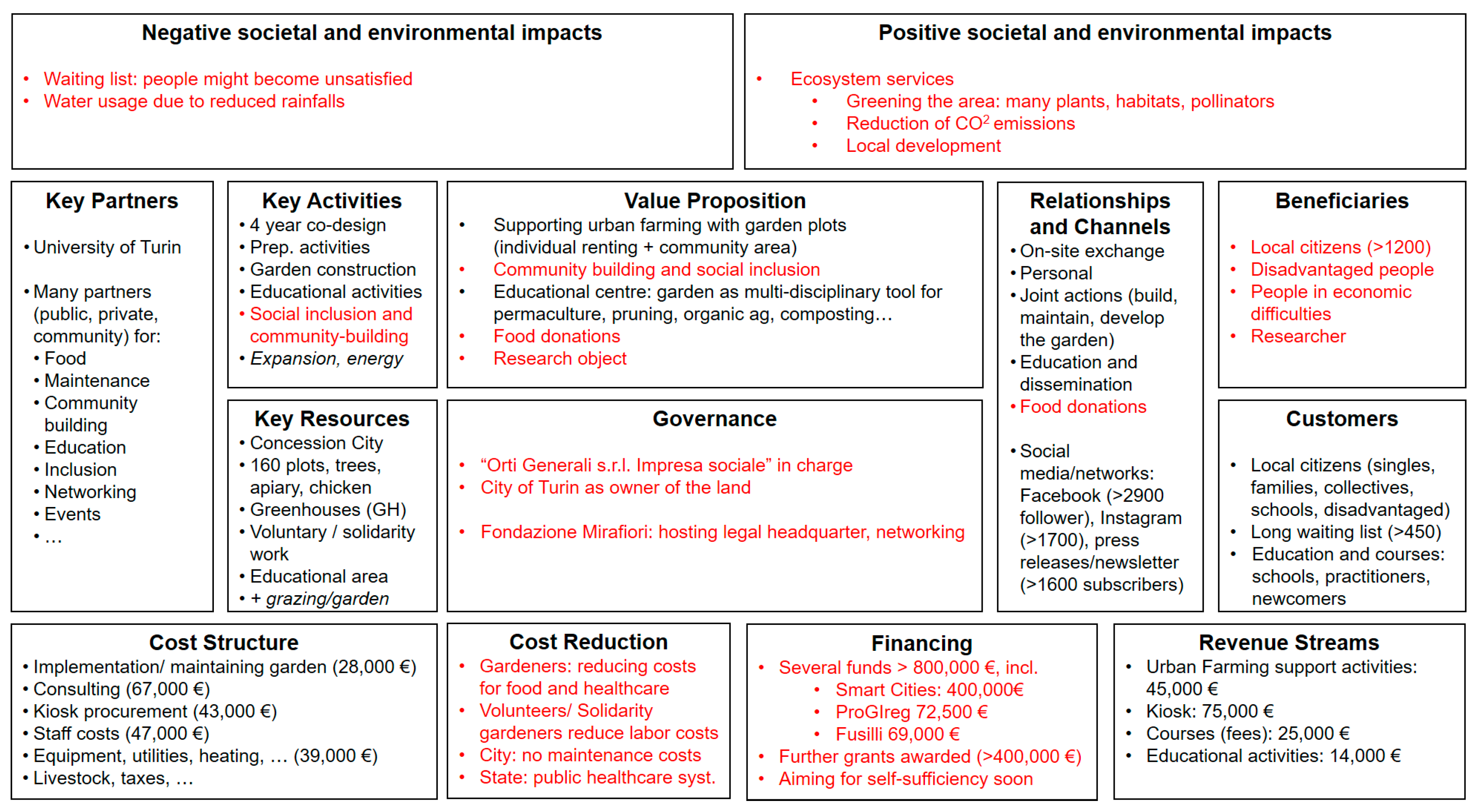 Sustainability 15 14091 g005