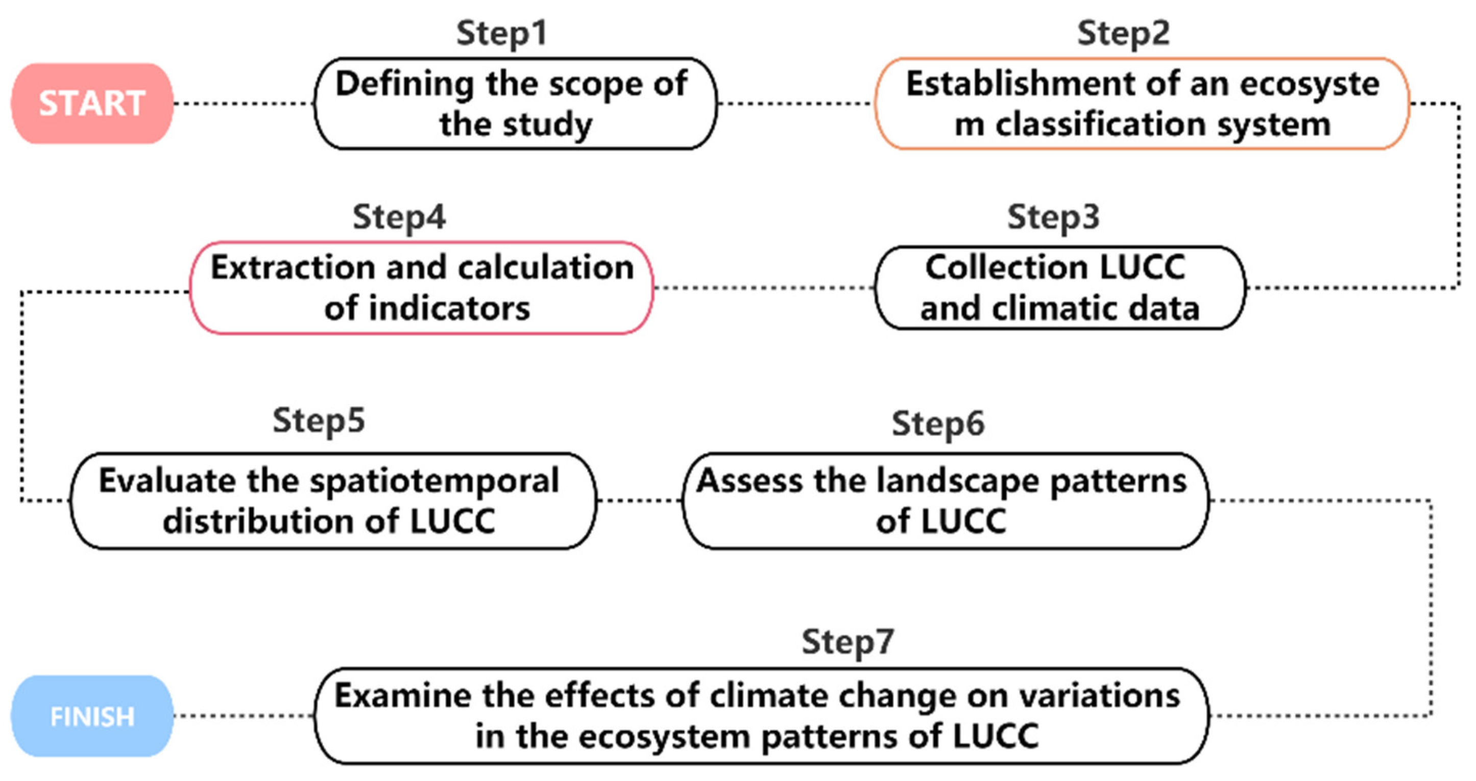 Sustainability 15 14092 g001