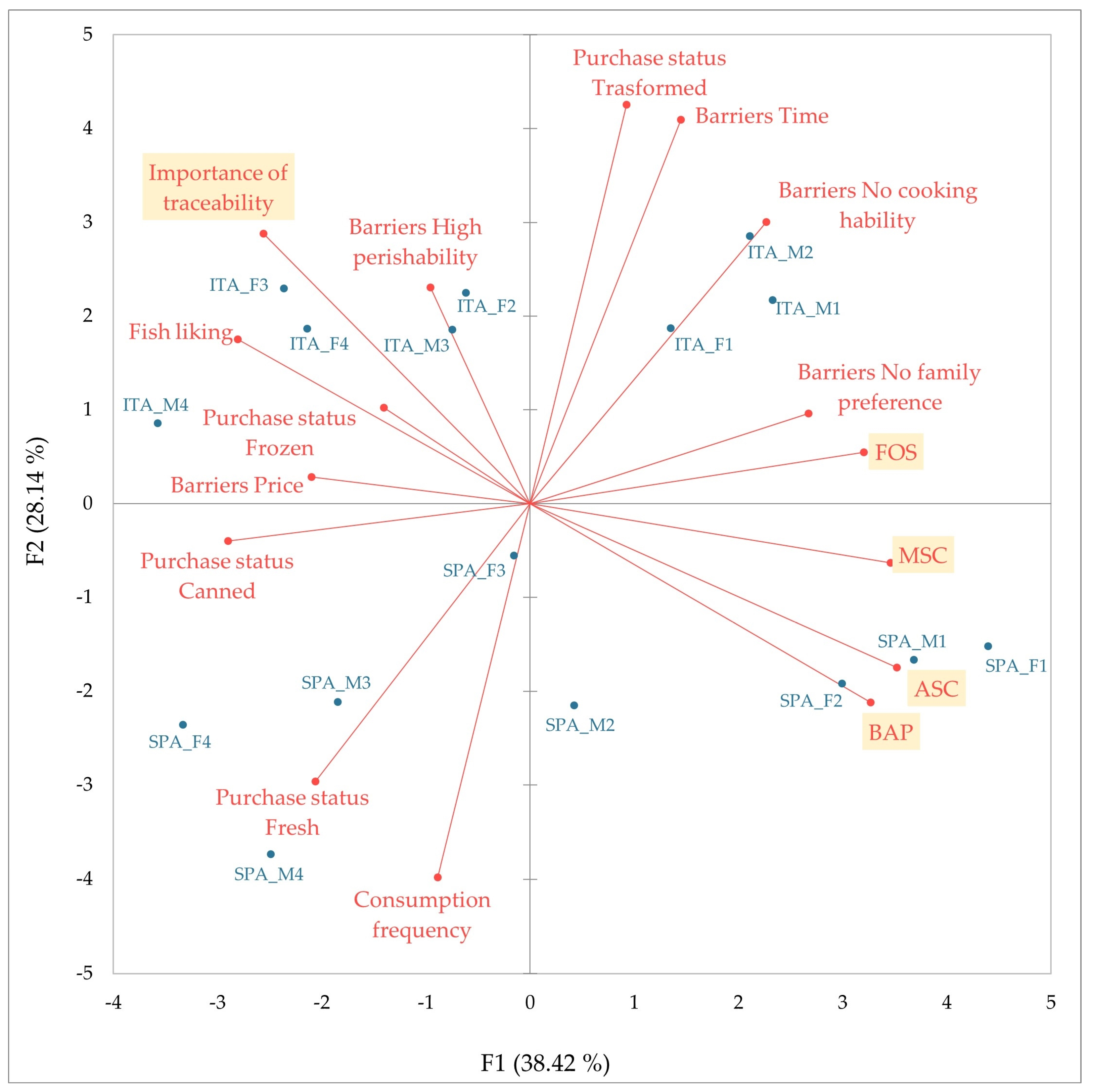 Sustainability 15 14103 g003