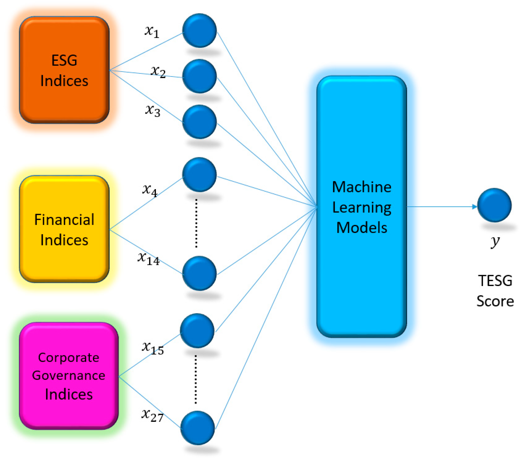 Sustainability 15 14106 g001