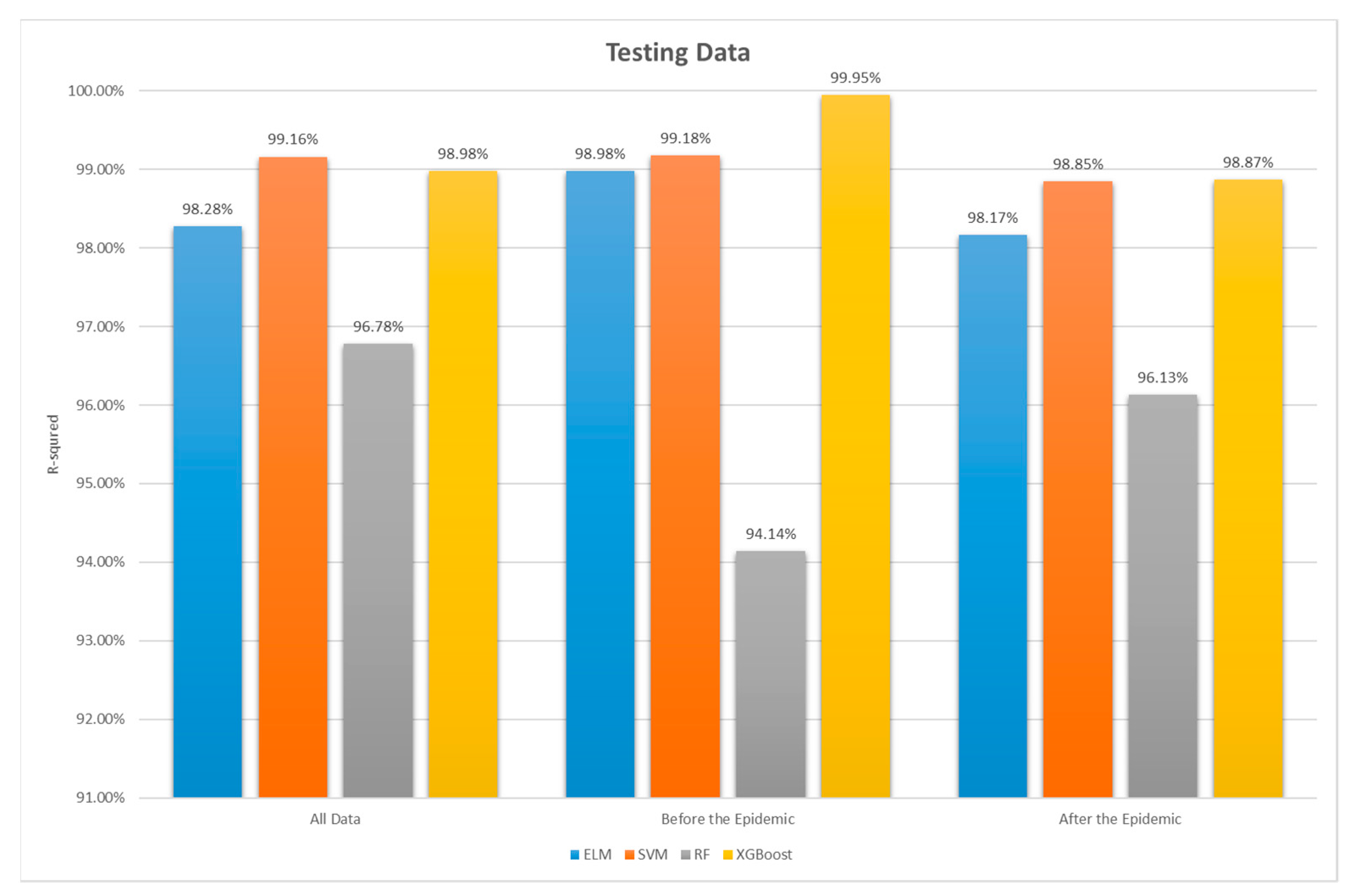 Sustainability 15 14106 g004