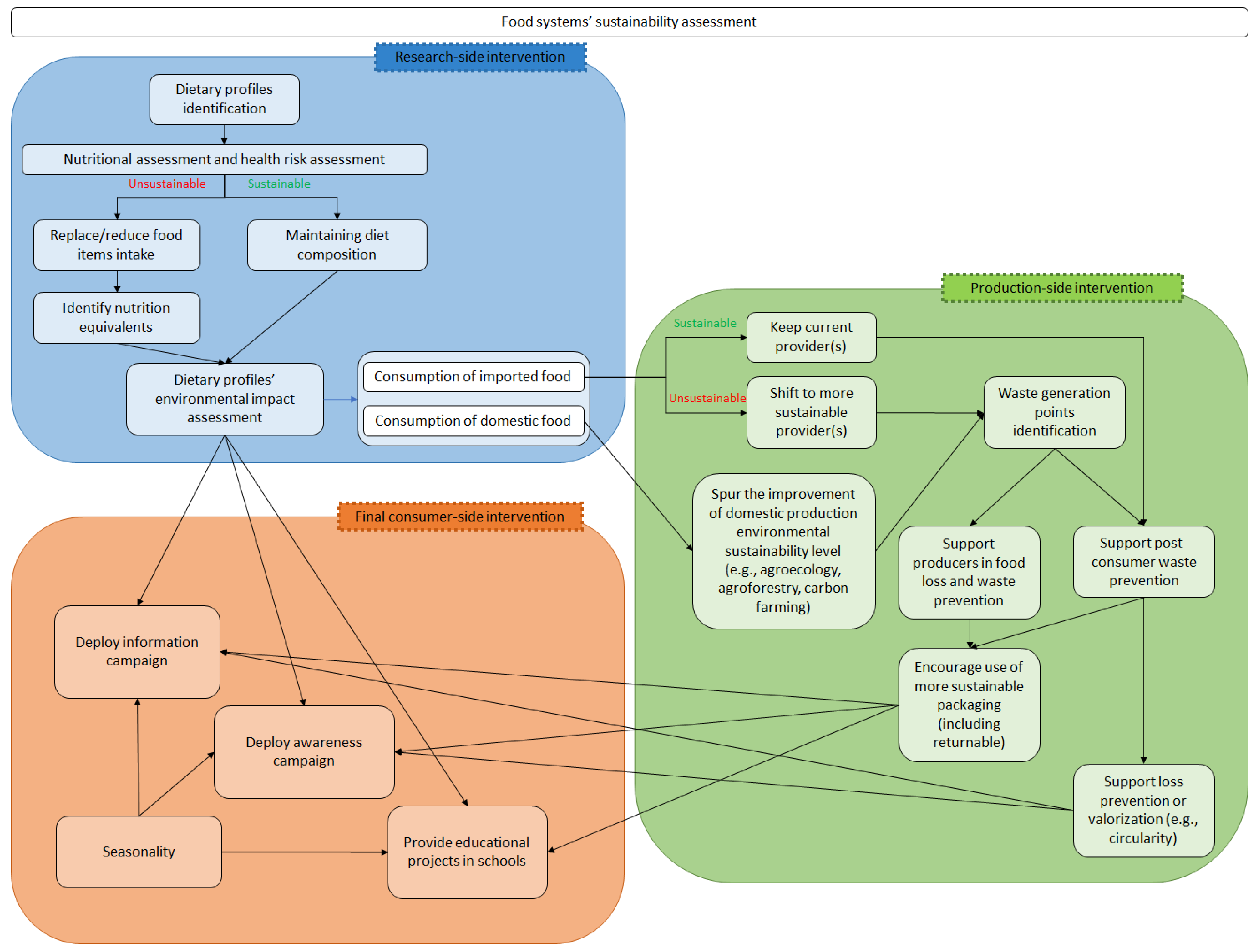 Sustainability 15 14107 g002