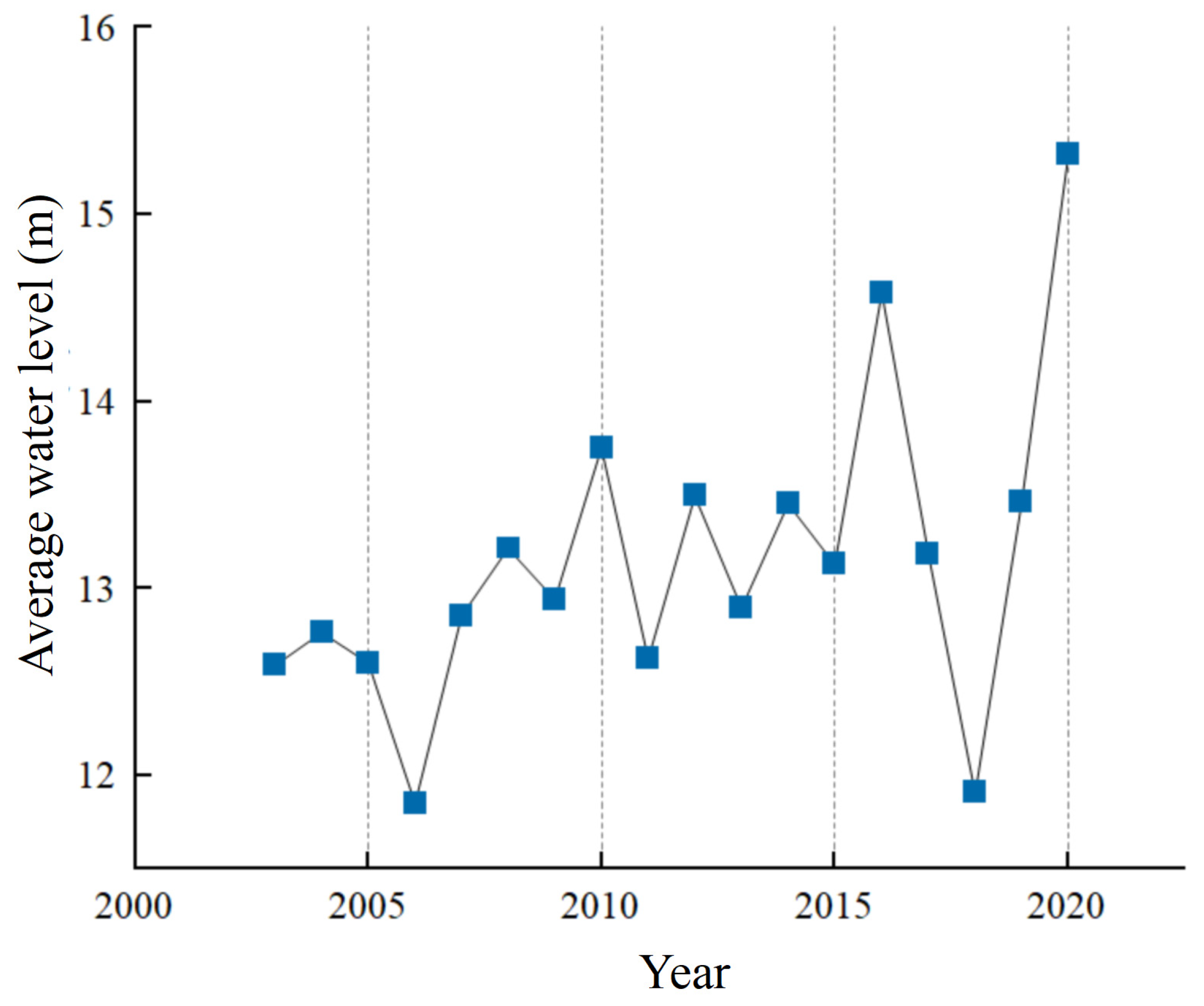 Sustainability 15 14108 g003
