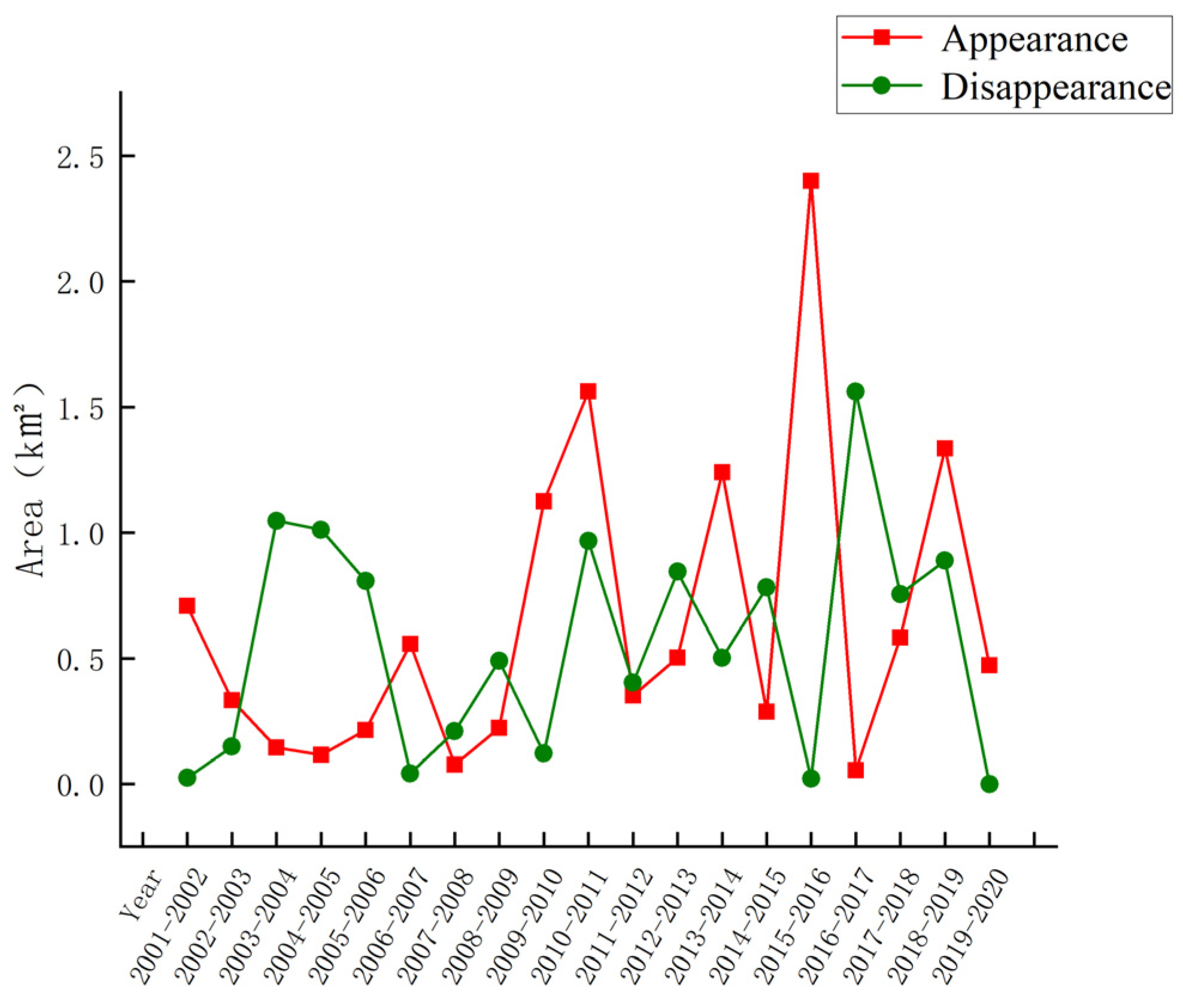 Sustainability 15 14108 g005