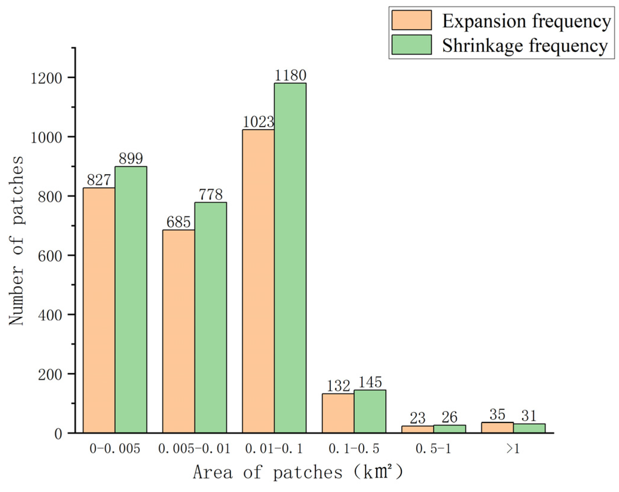 Sustainability 15 14108 g006