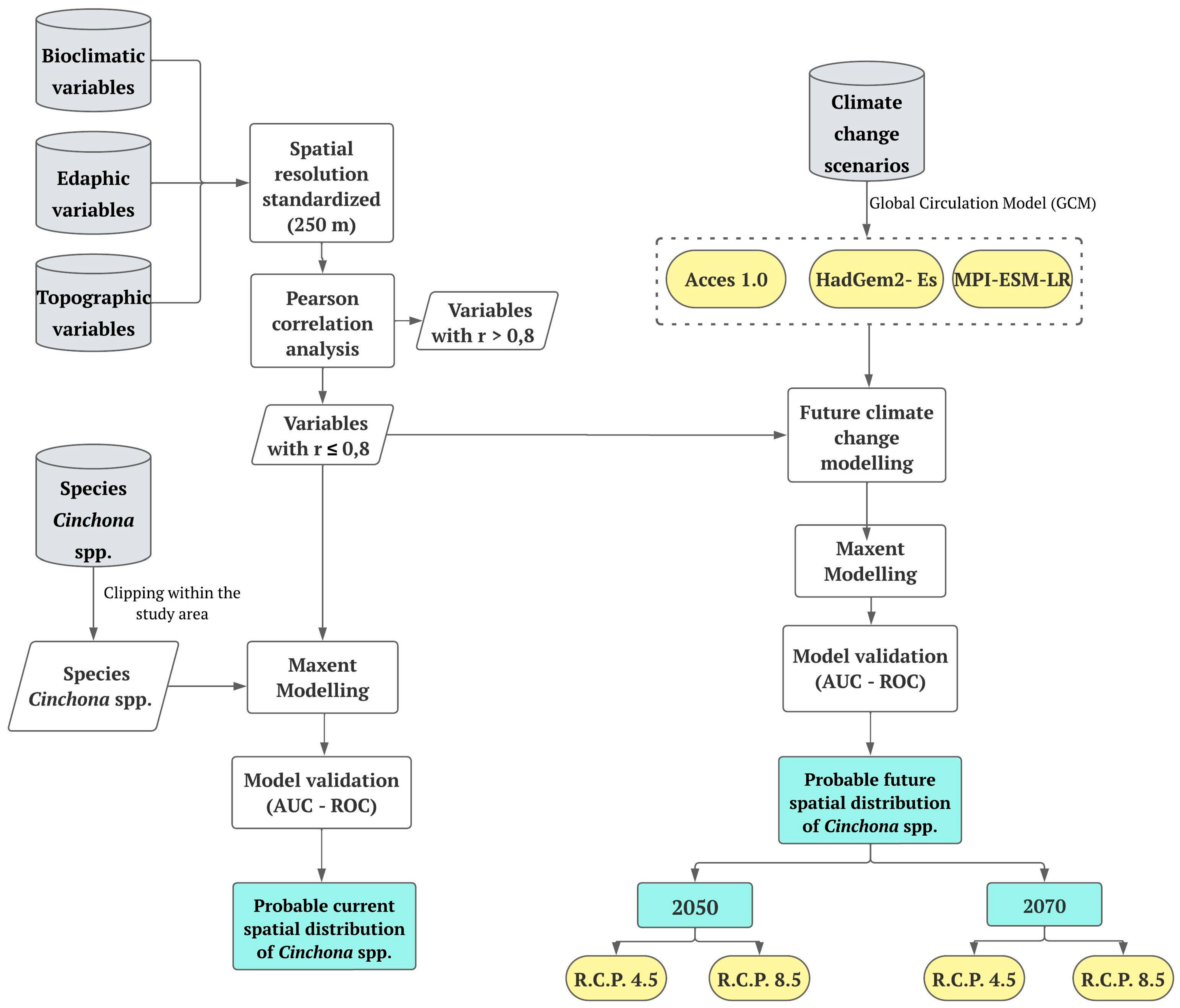 Sustainability 15 14109 g002