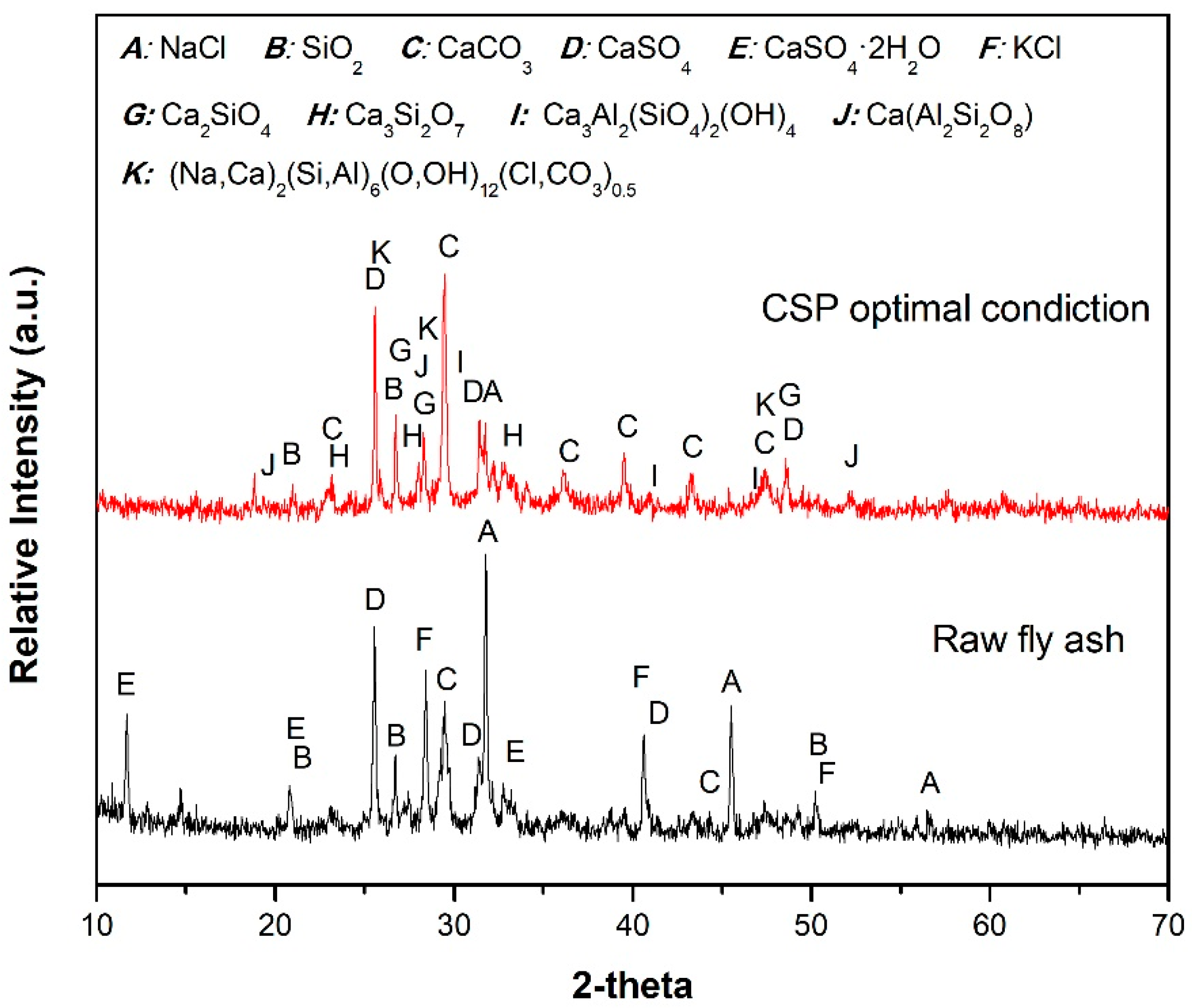 Sustainability 15 14110 g009