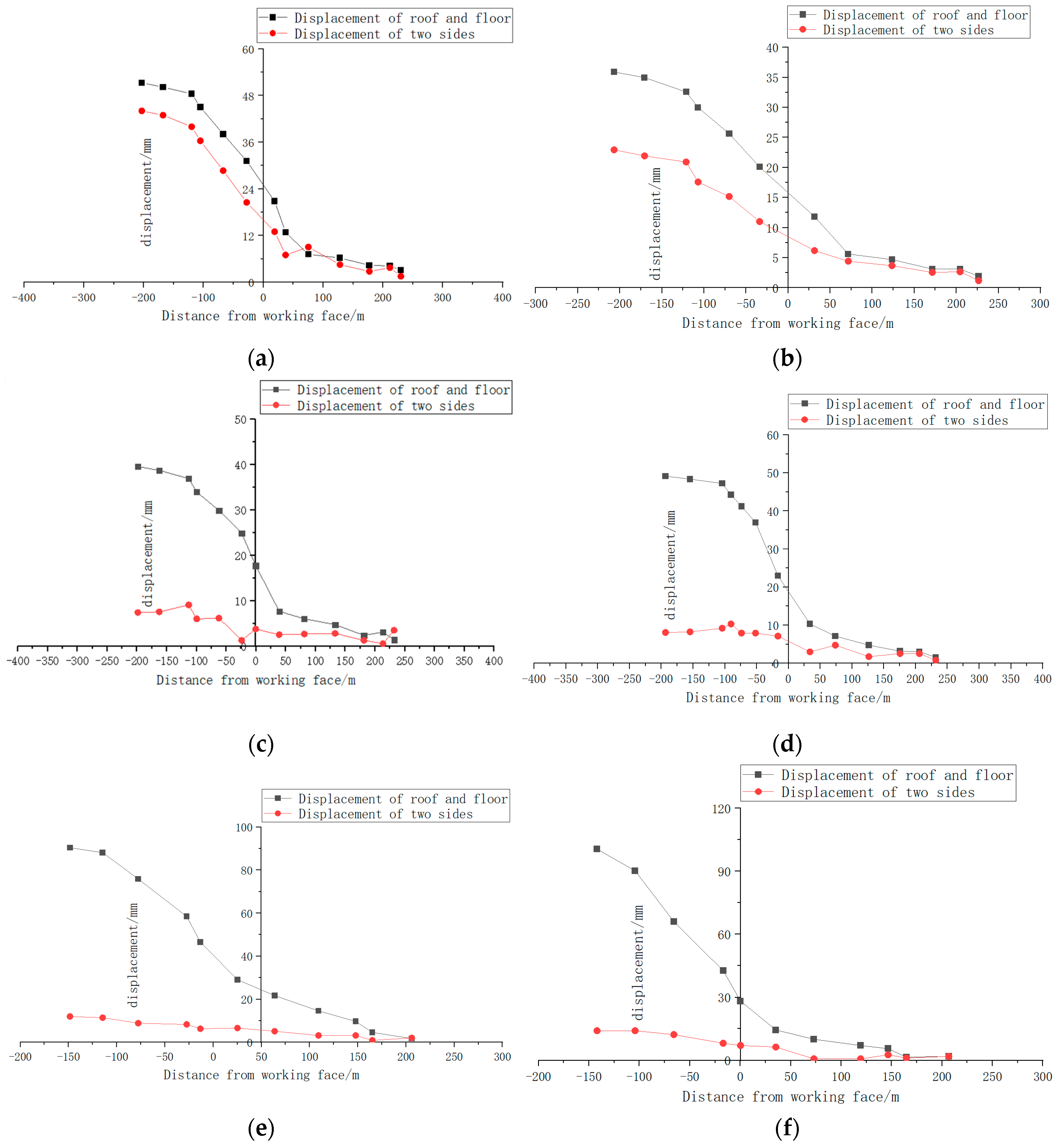Sustainability 15 14111 g016 Sustainability 15 14111 g016
