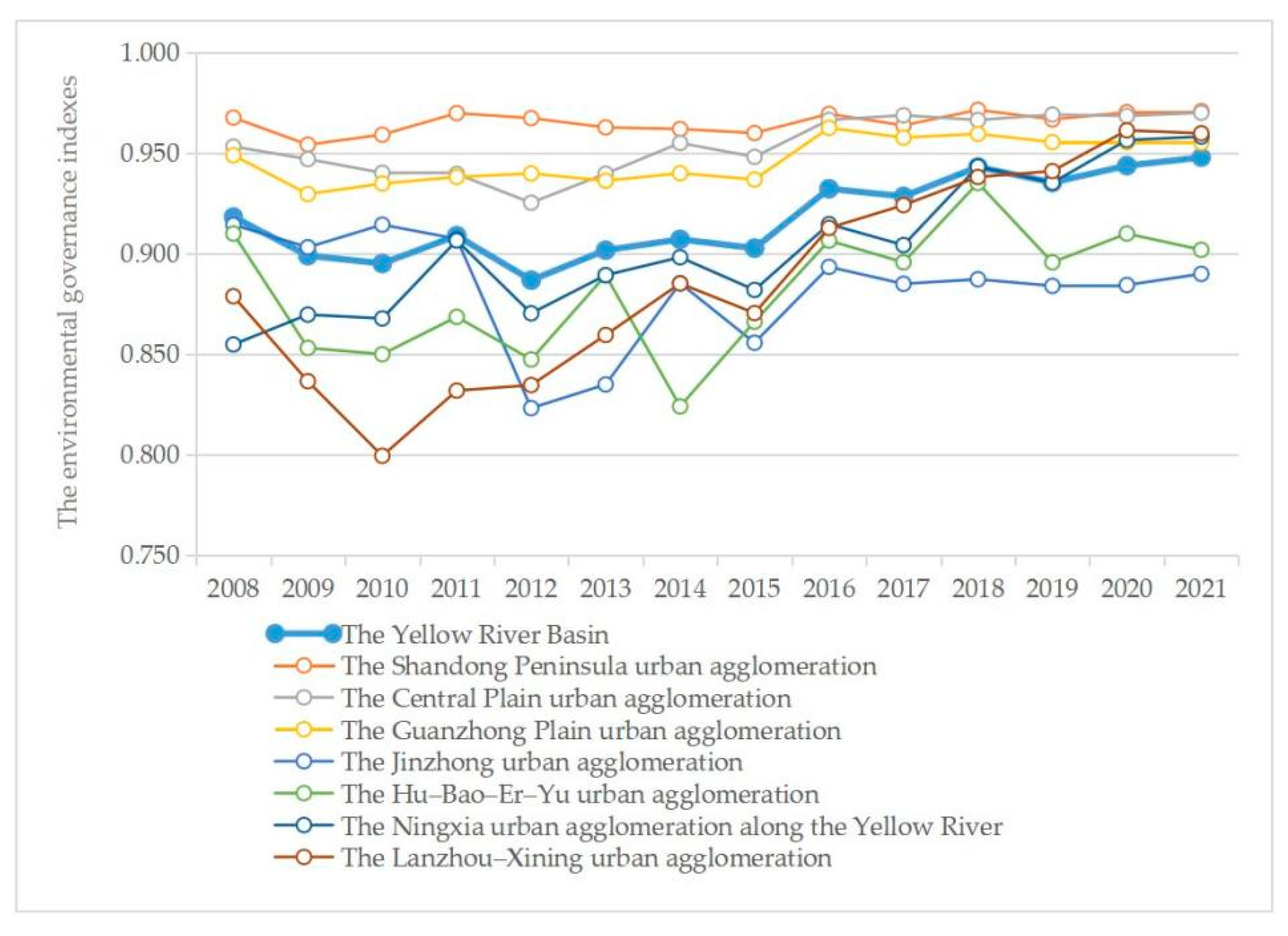 Sustainability 15 14114 g002
