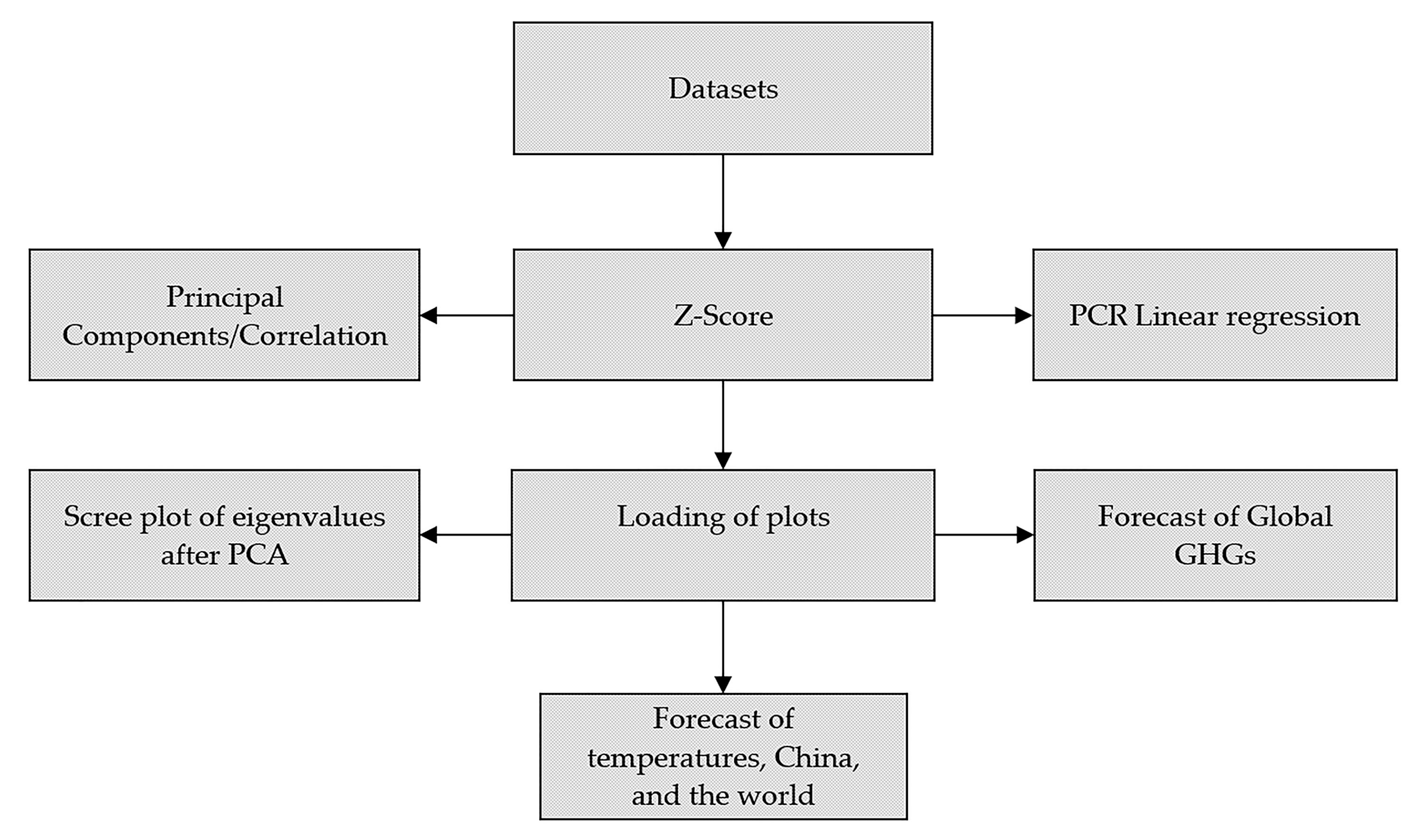 Sustainability 15 14115 g001