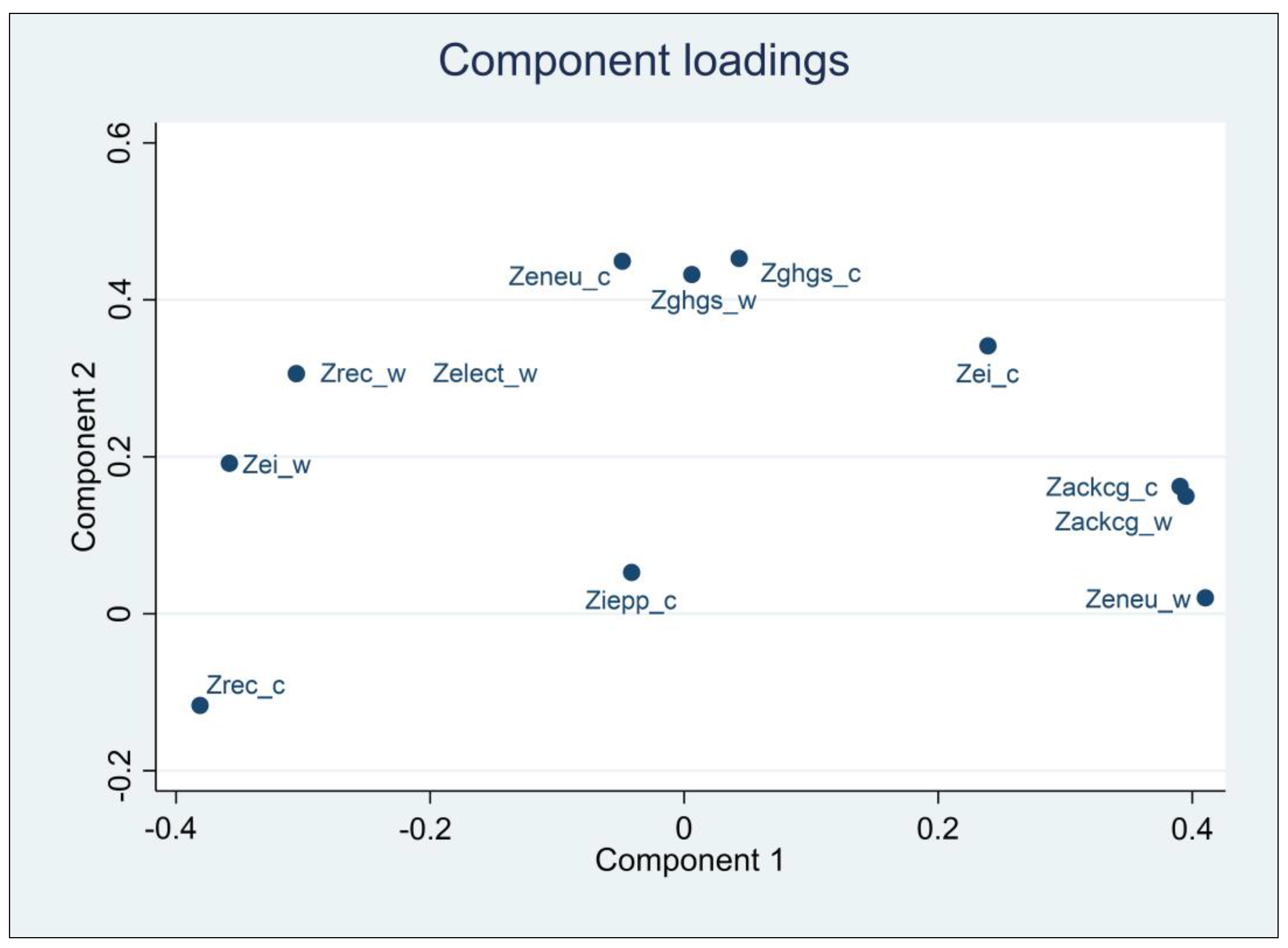 Sustainability 15 14115 g002
