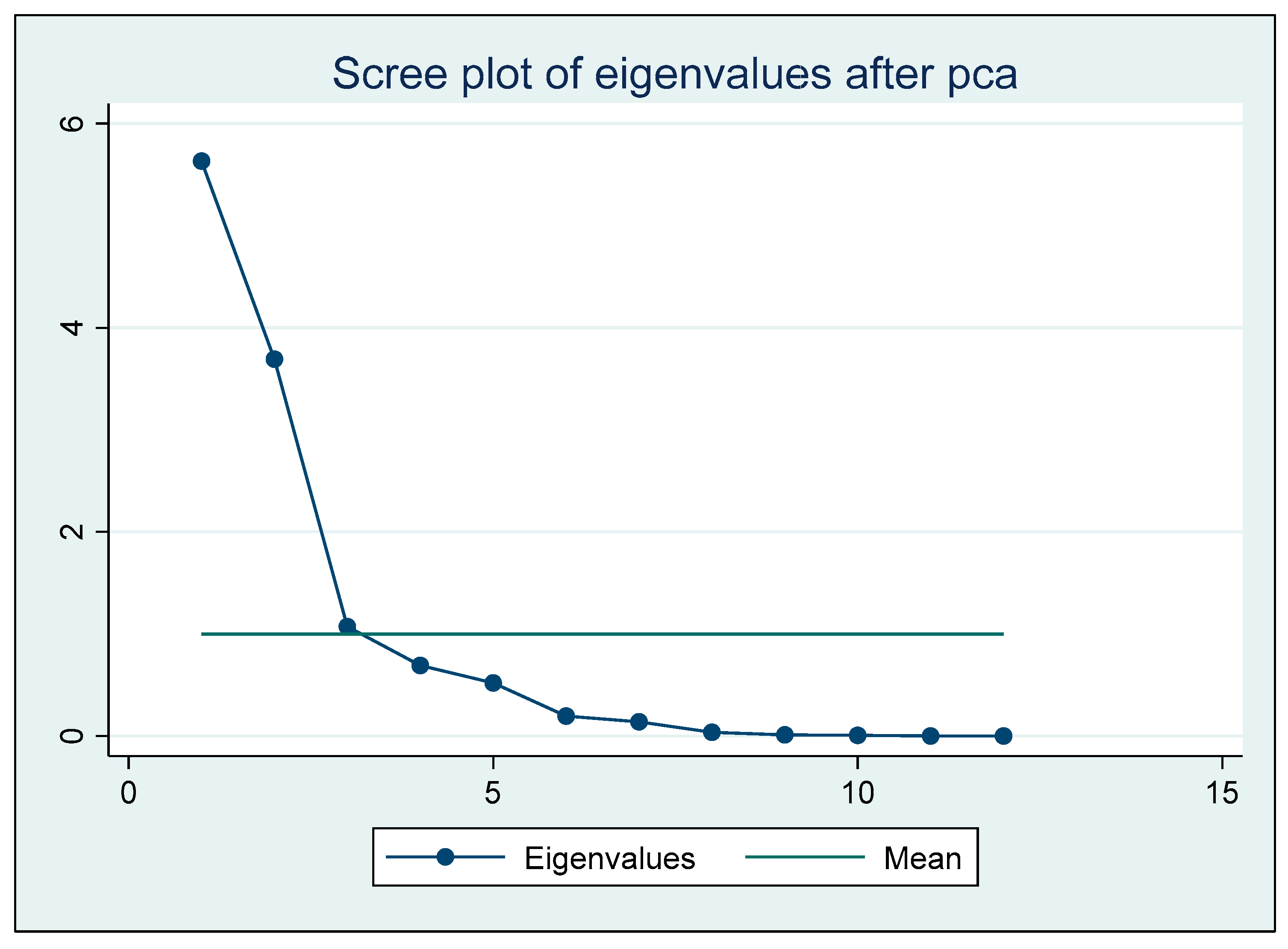 Sustainability 15 14115 g003