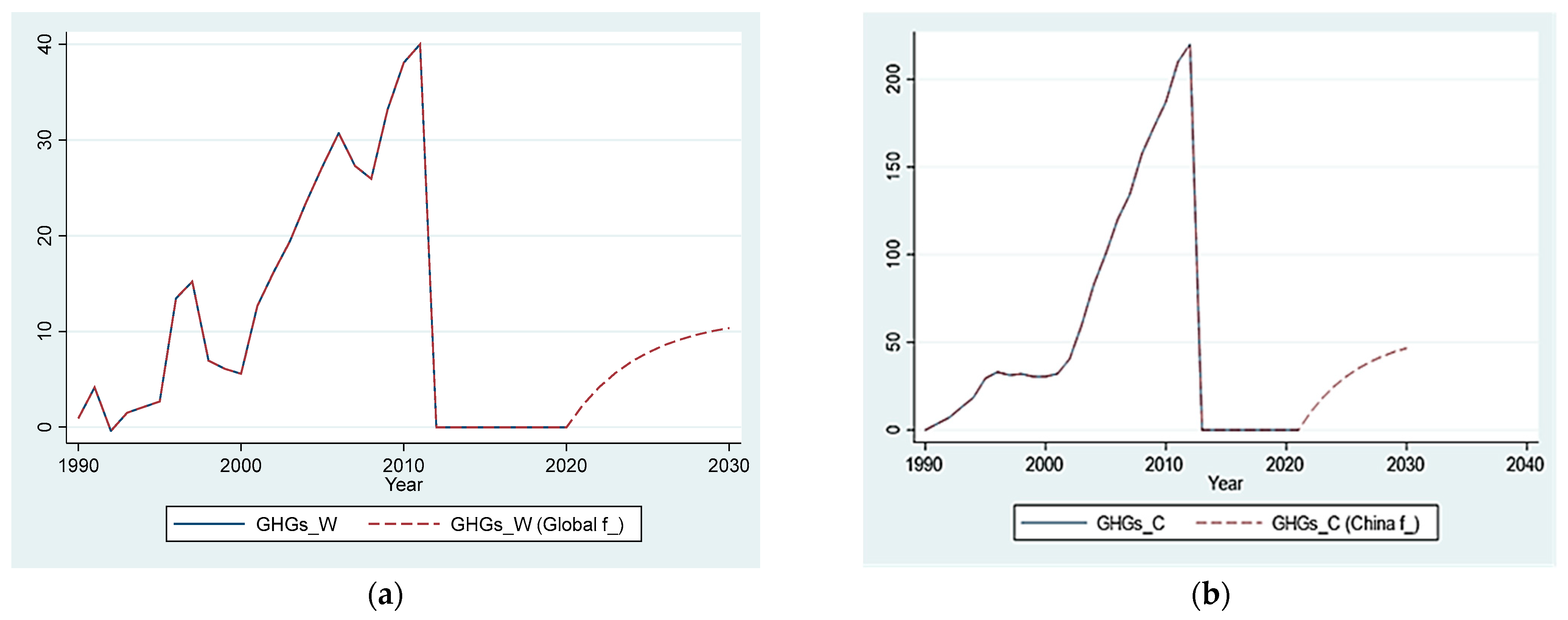 Sustainability 15 14115 g004