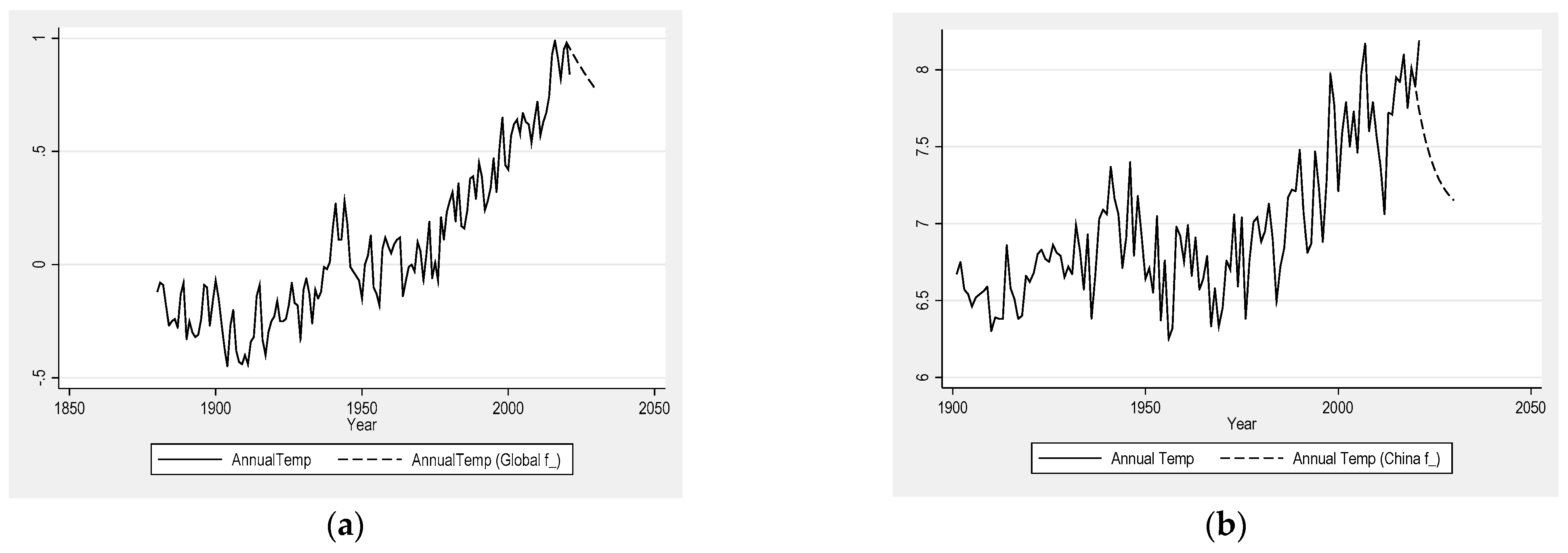 Sustainability 15 14115 g005