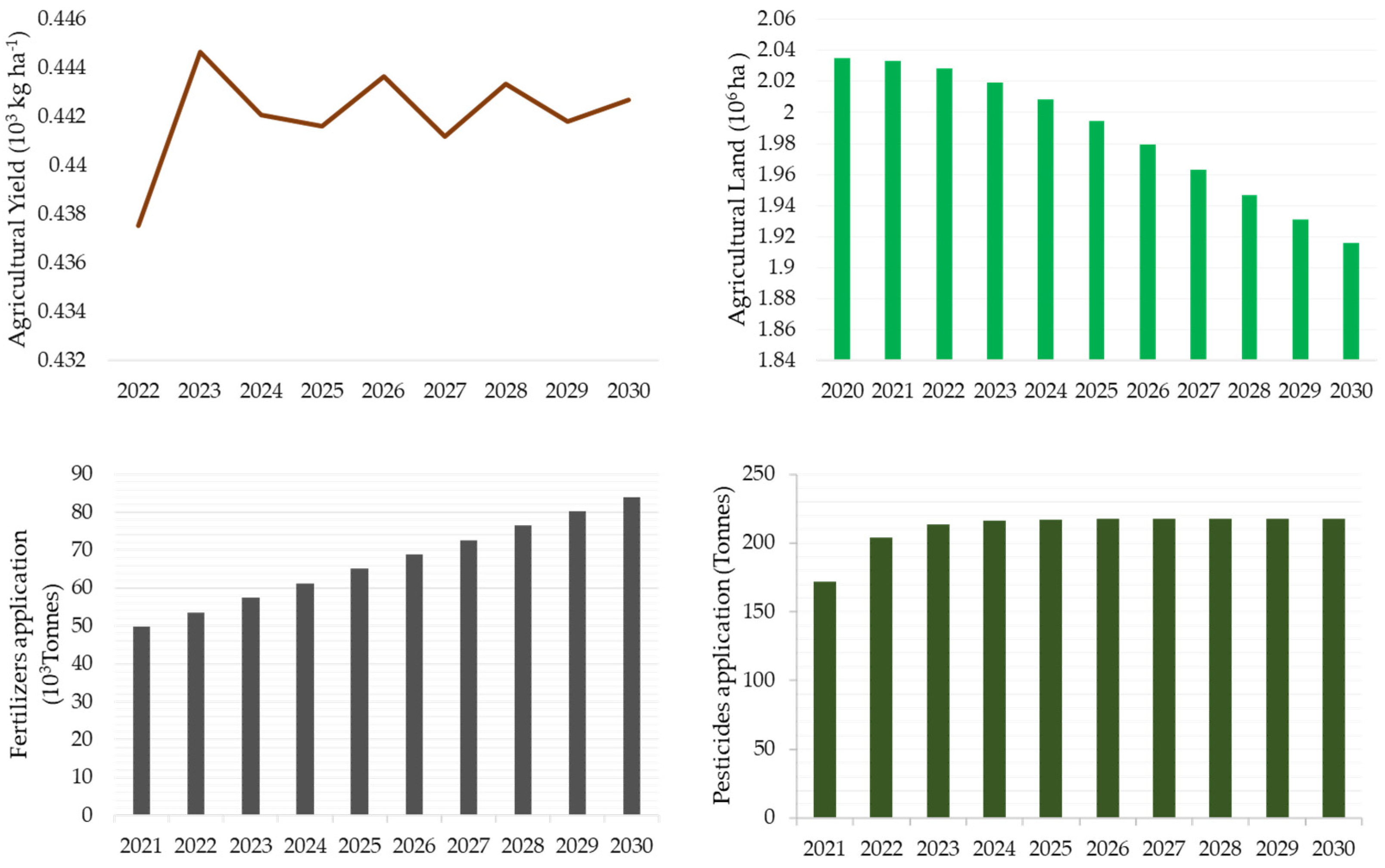 Sustainability 15 14117 g002