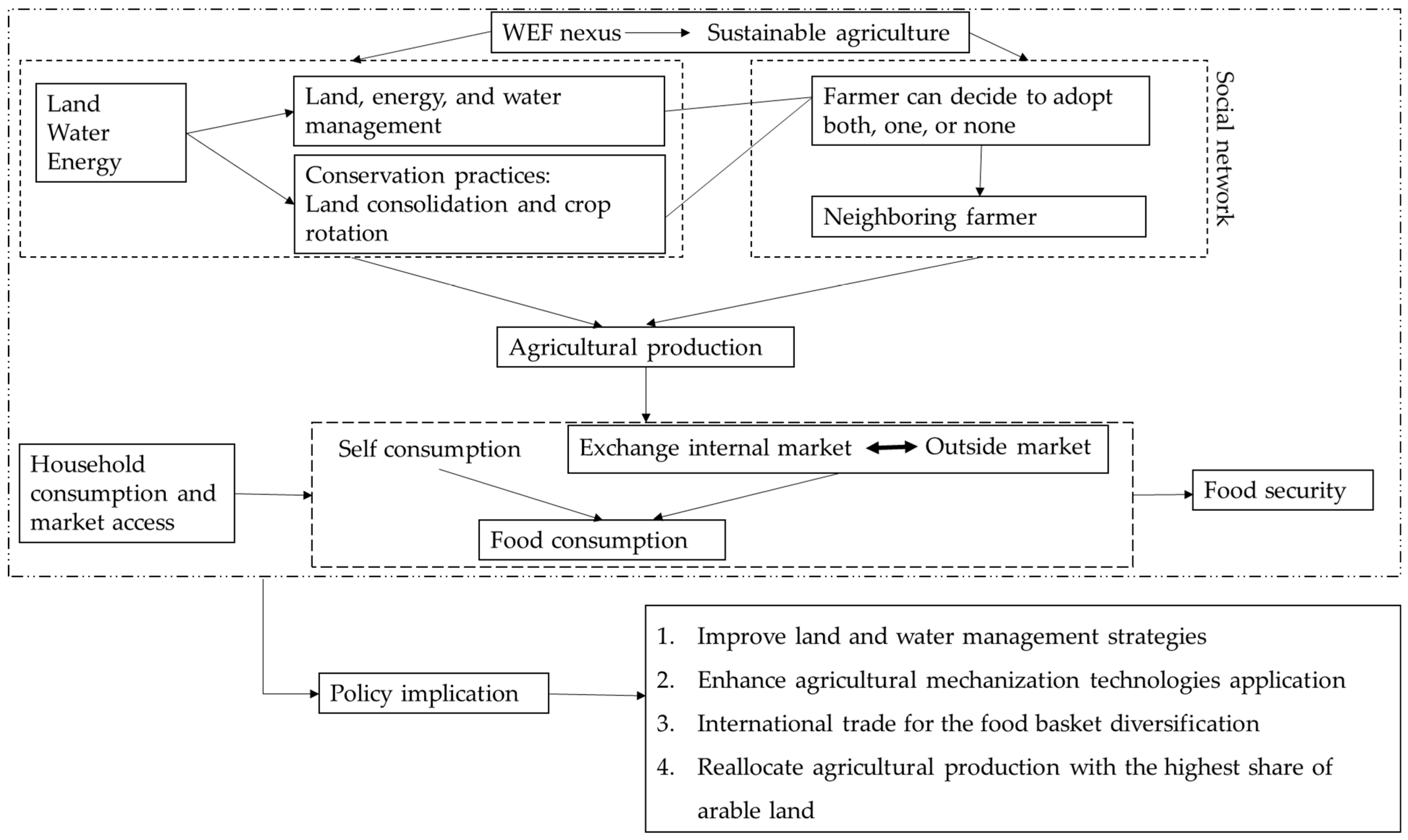 Sustainability 15 14117 g003