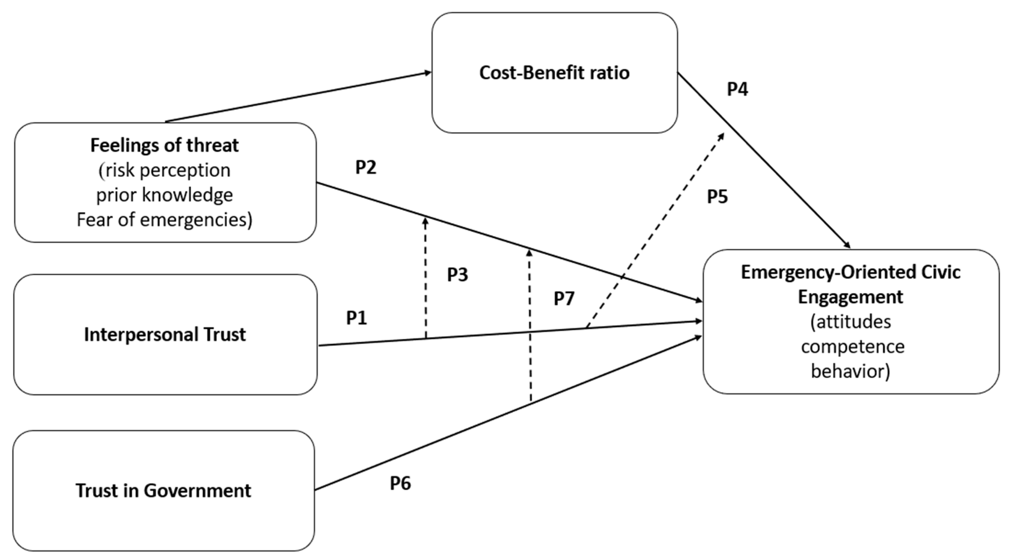 Sustainability 15 14118 g001 Sustainability 15 14118 g001