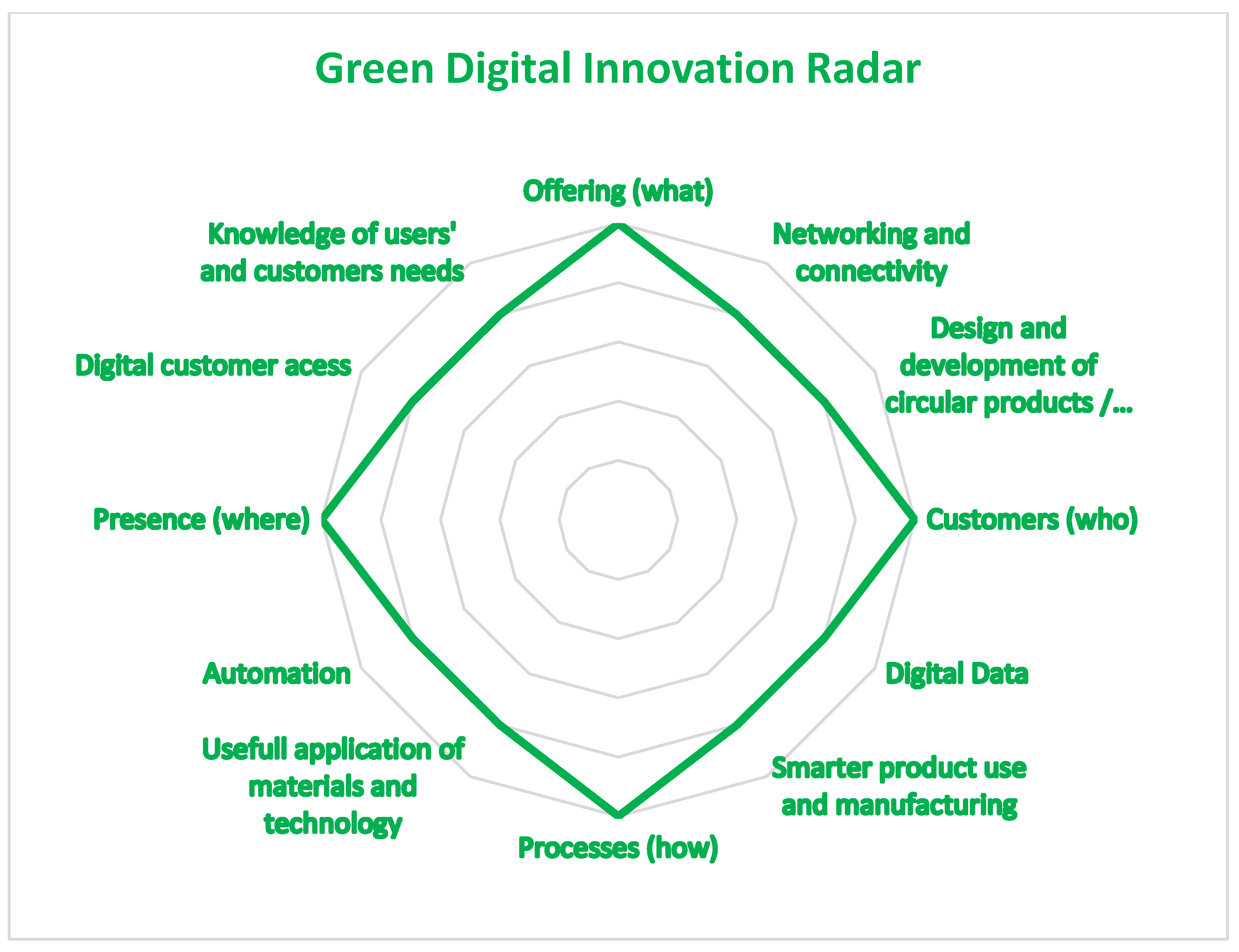 Sustainability 15 14120 g001