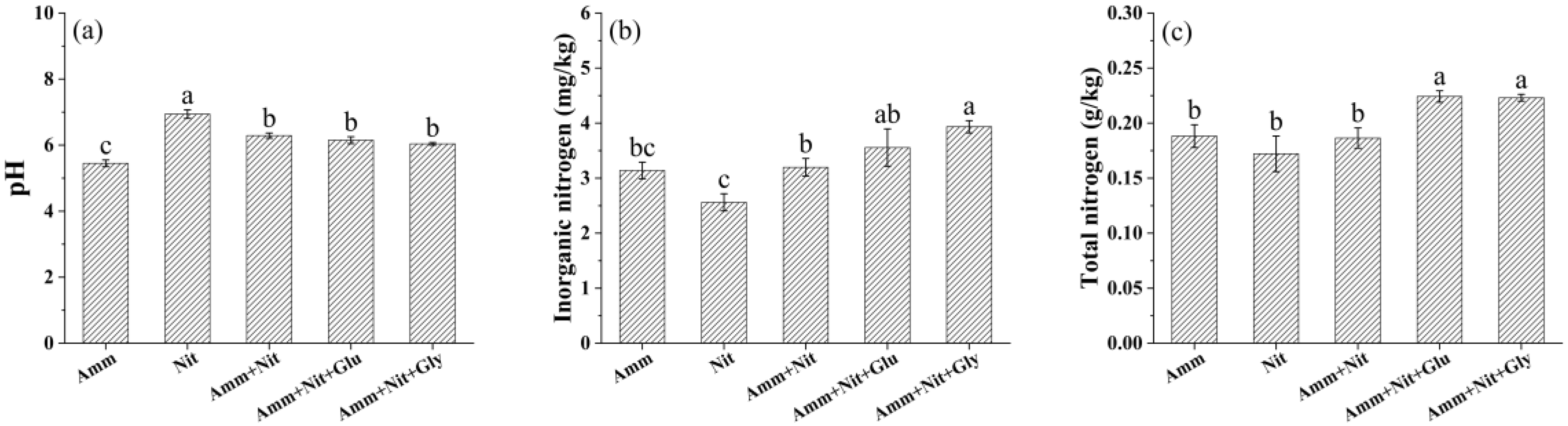 Sustainability 15 14122 g004