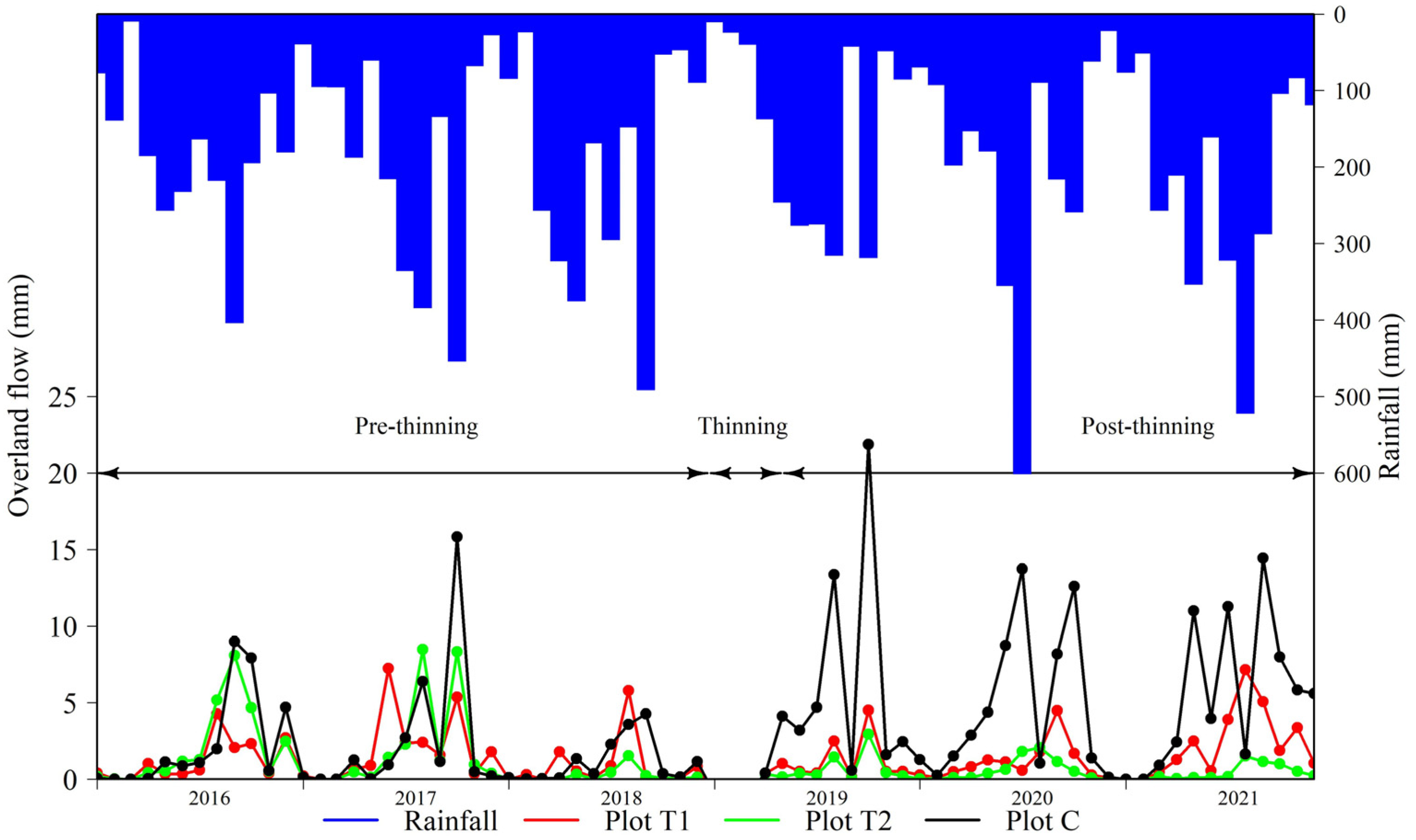Sustainability 15 14124 g003 Sustainability 15 14124 g003
