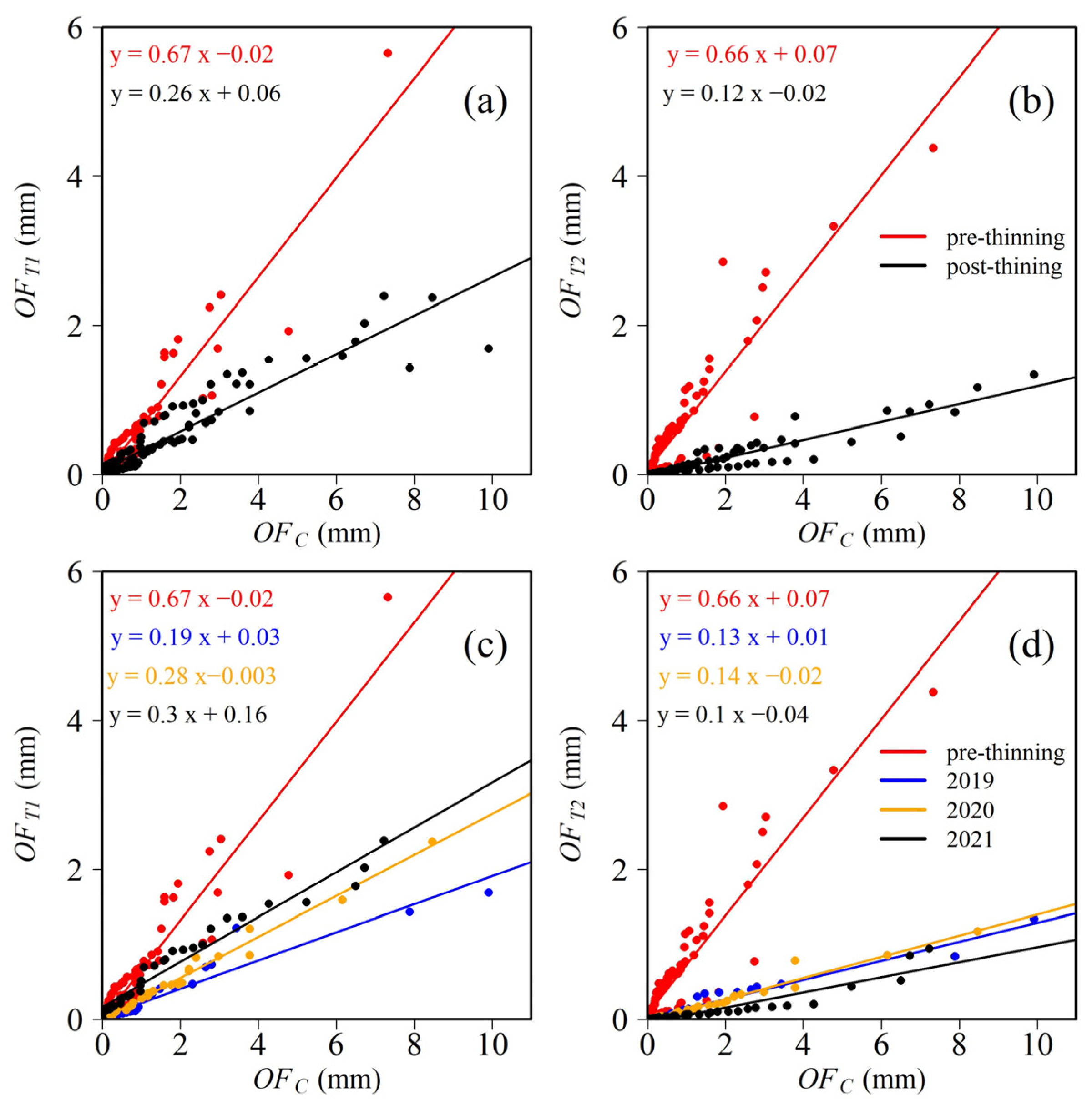 Sustainability 15 14124 g005 Sustainability 15 14124 g005
