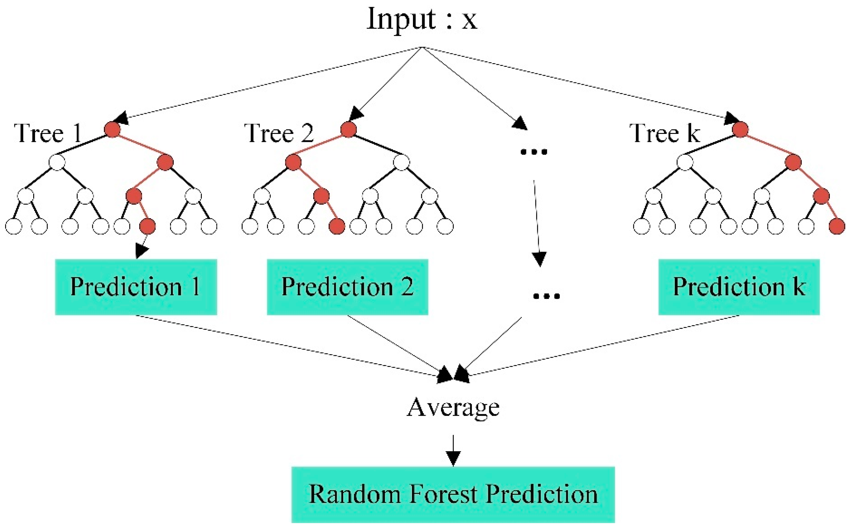 Sustainability 15 14125 g003
