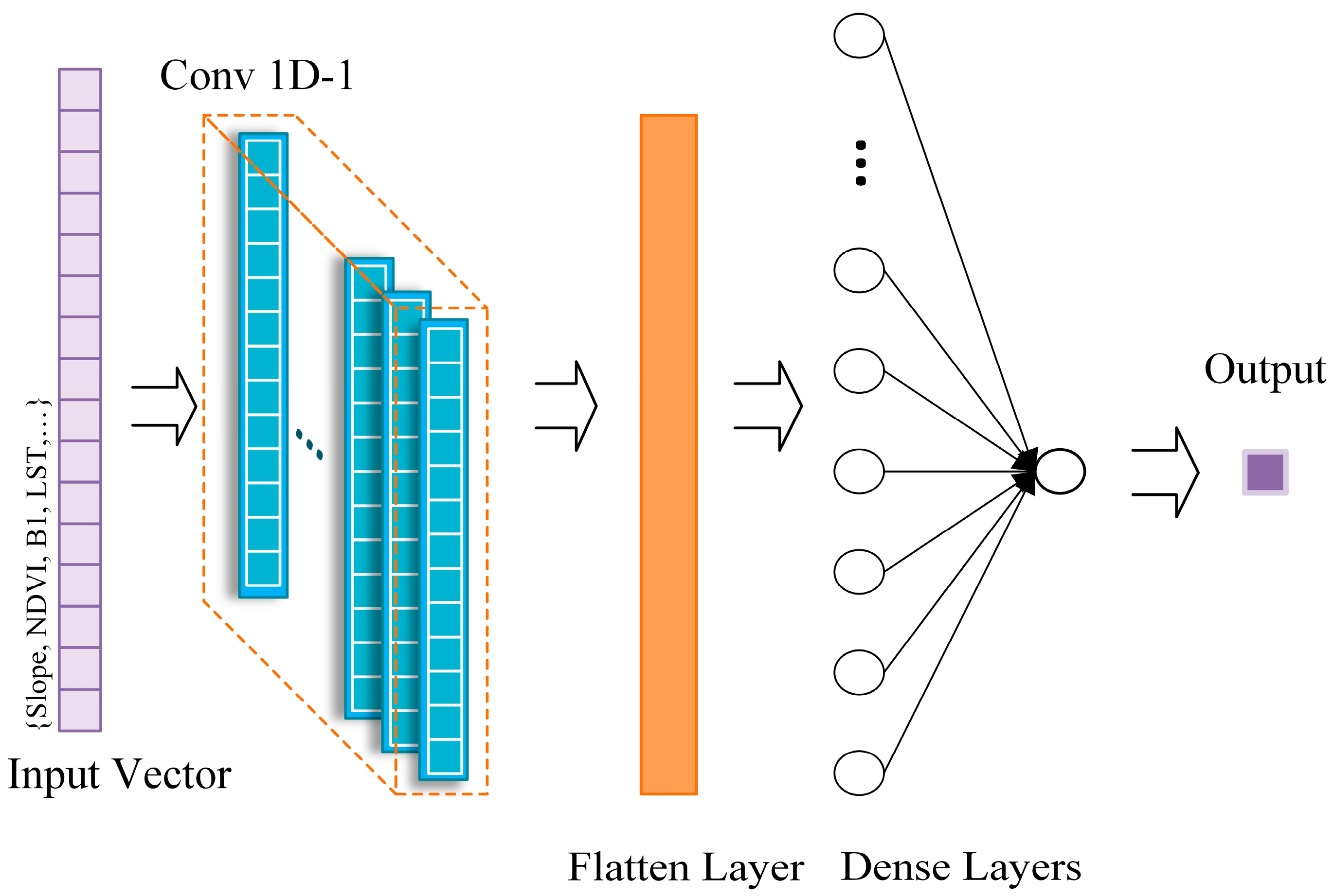 Sustainability 15 14125 g004