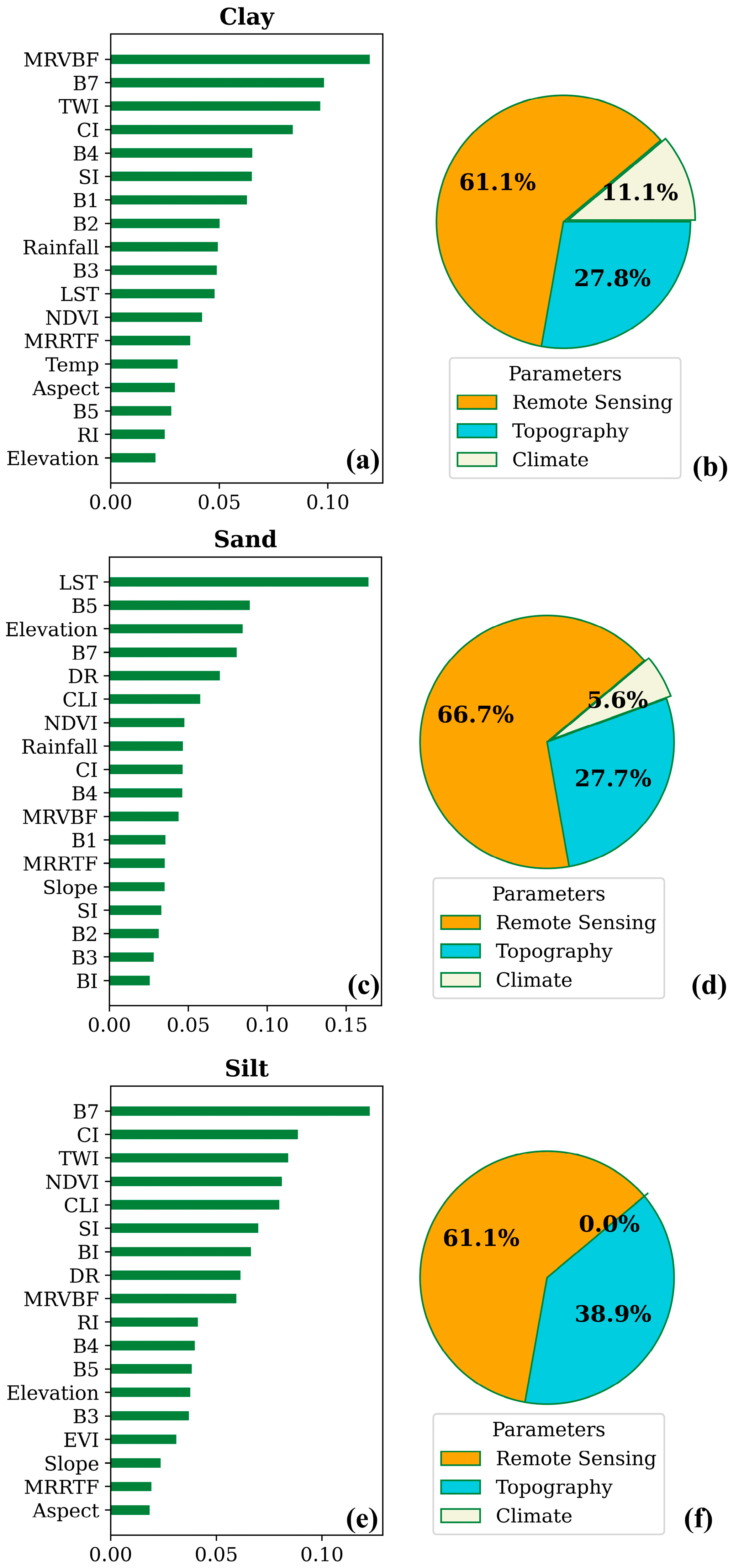 Sustainability 15 14125 g008