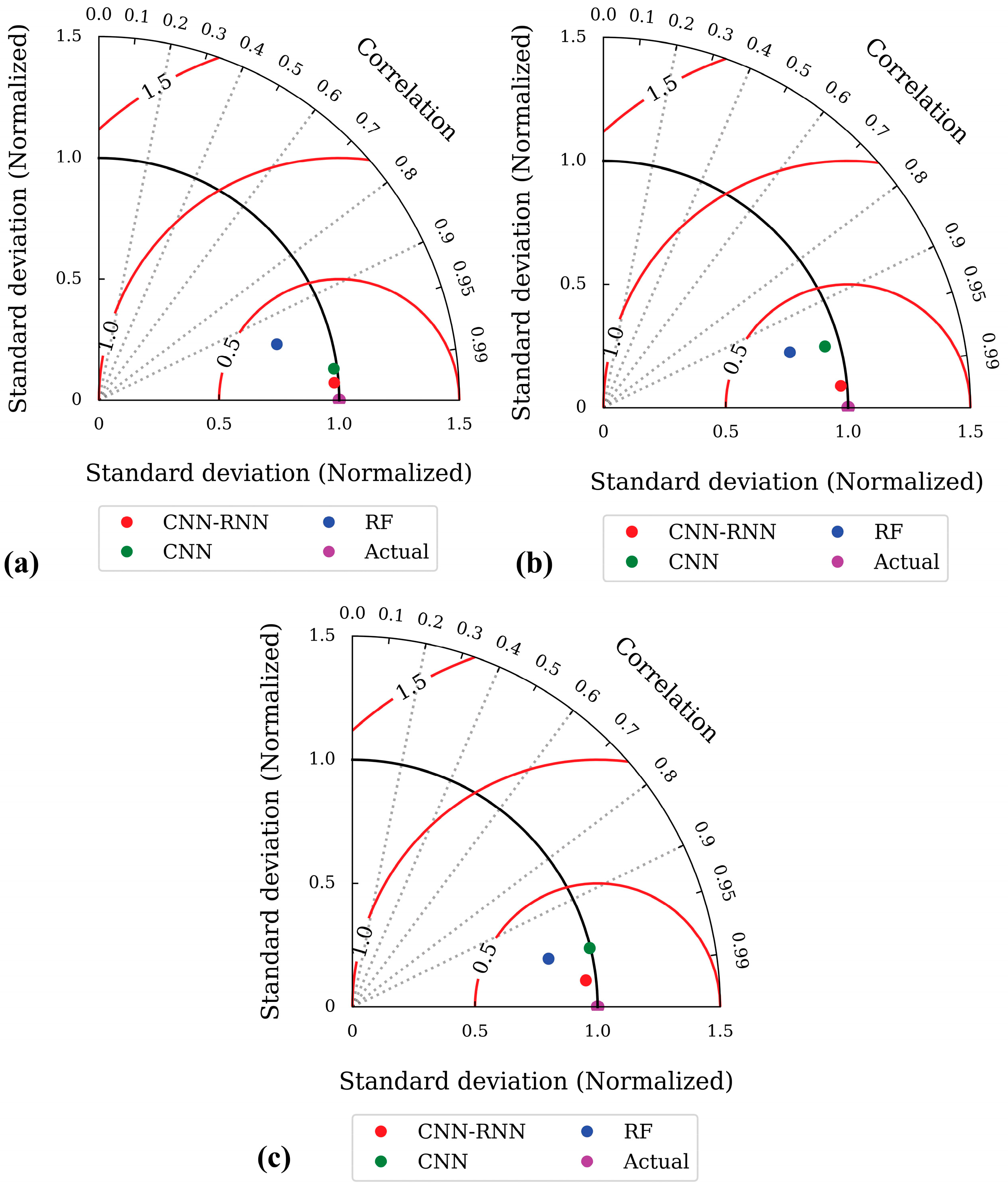 Sustainability 15 14125 g010
