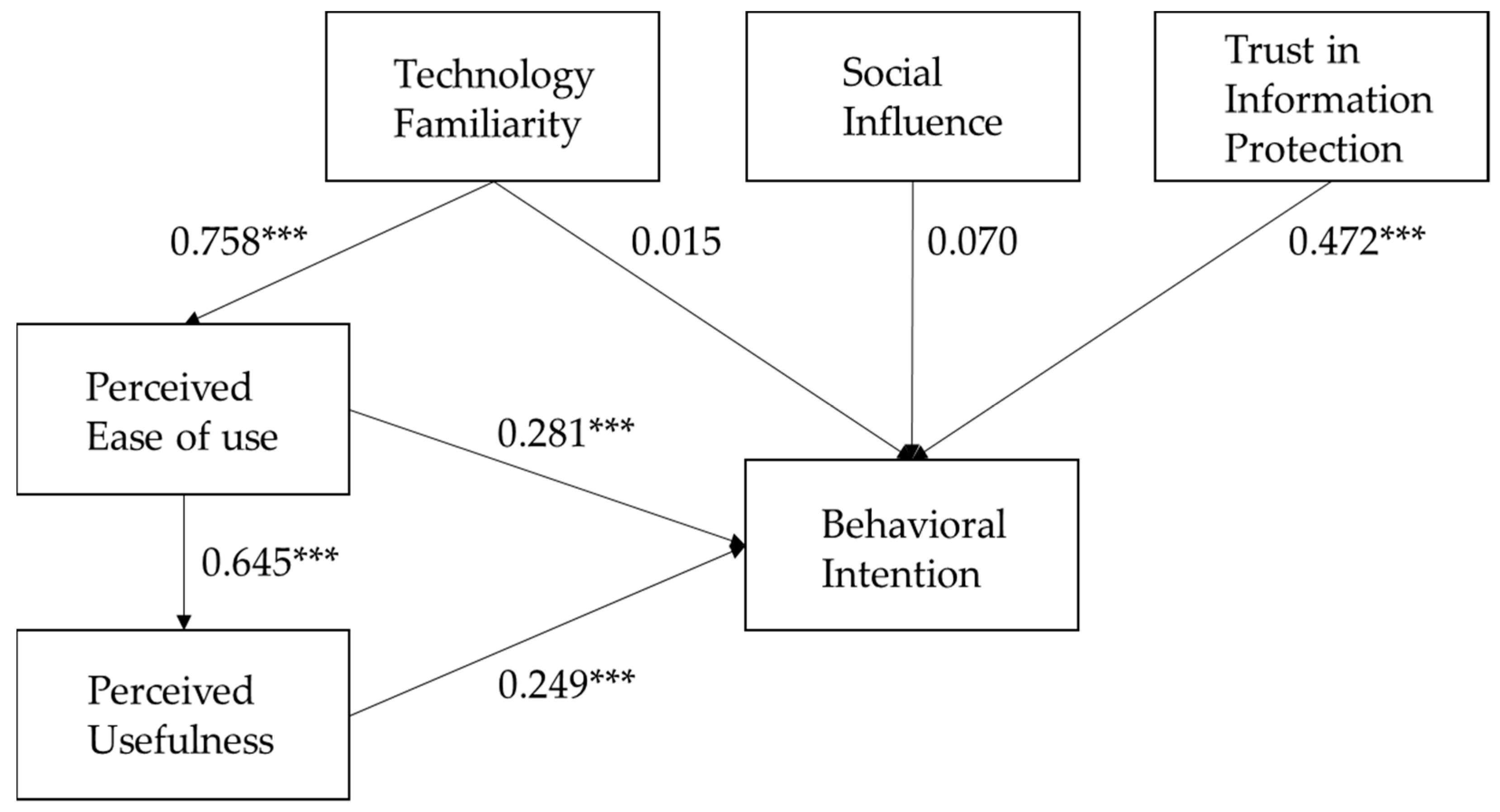 Sustainability 15 14129 g002