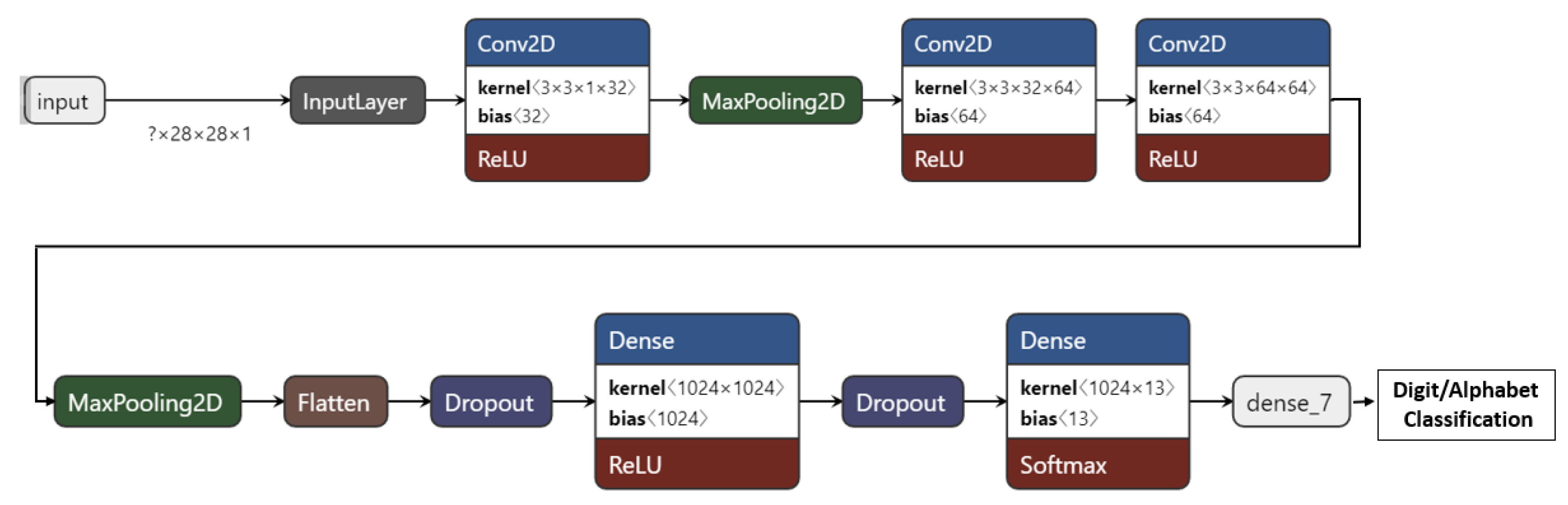 Sustainability 15 14130 g004
