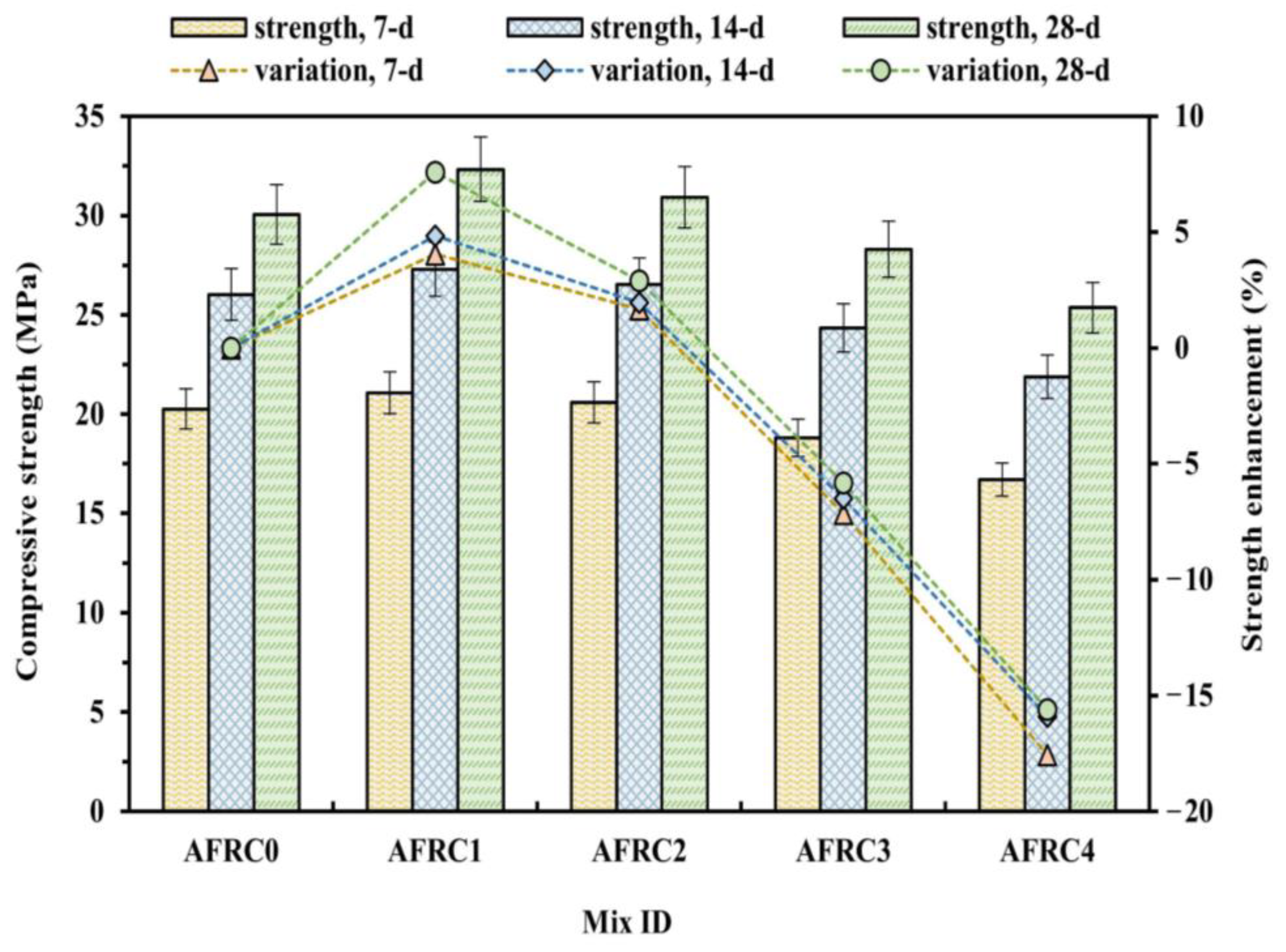Sustainability 15 14131 g007
