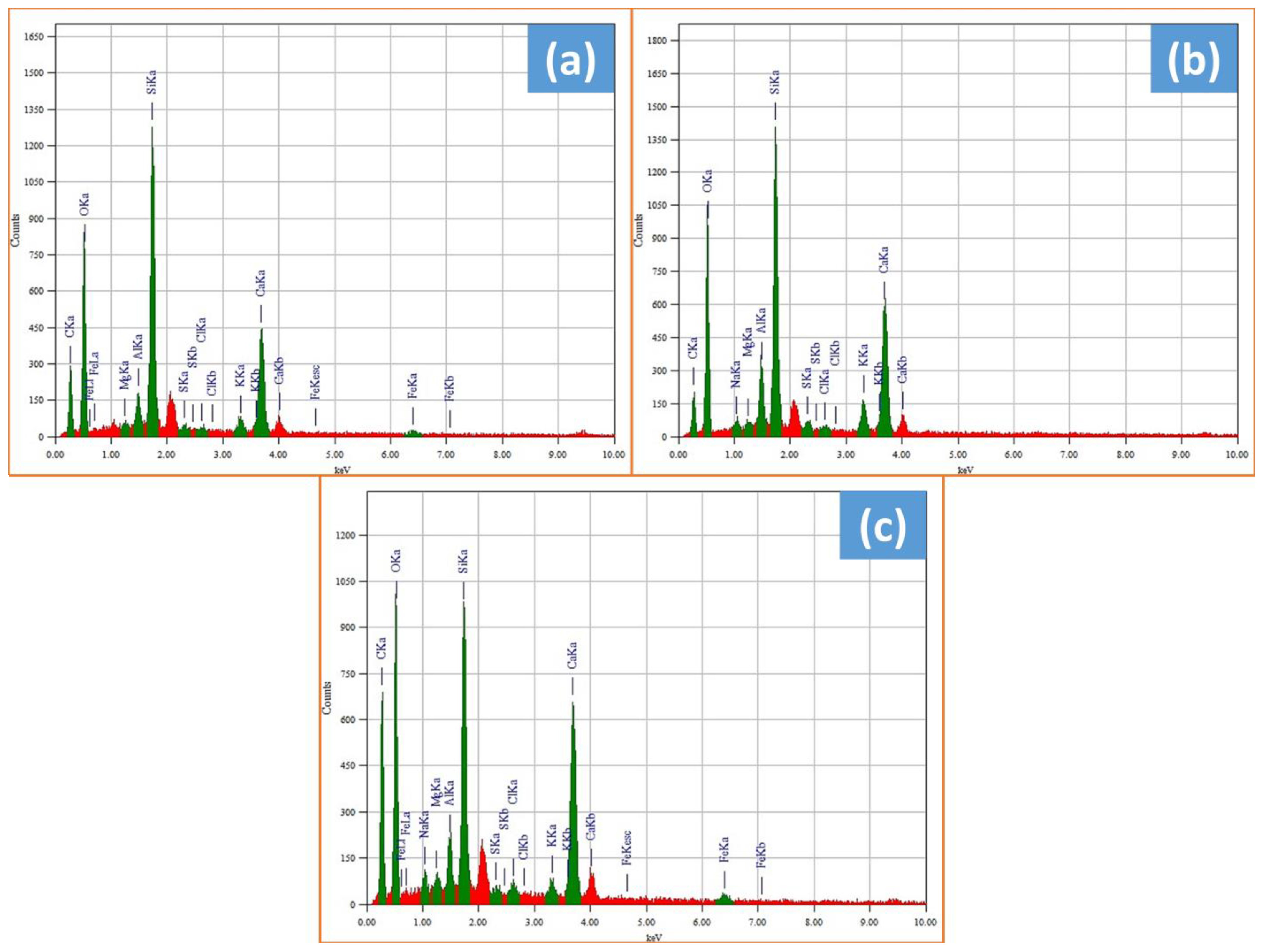 Sustainability 15 14131 g014