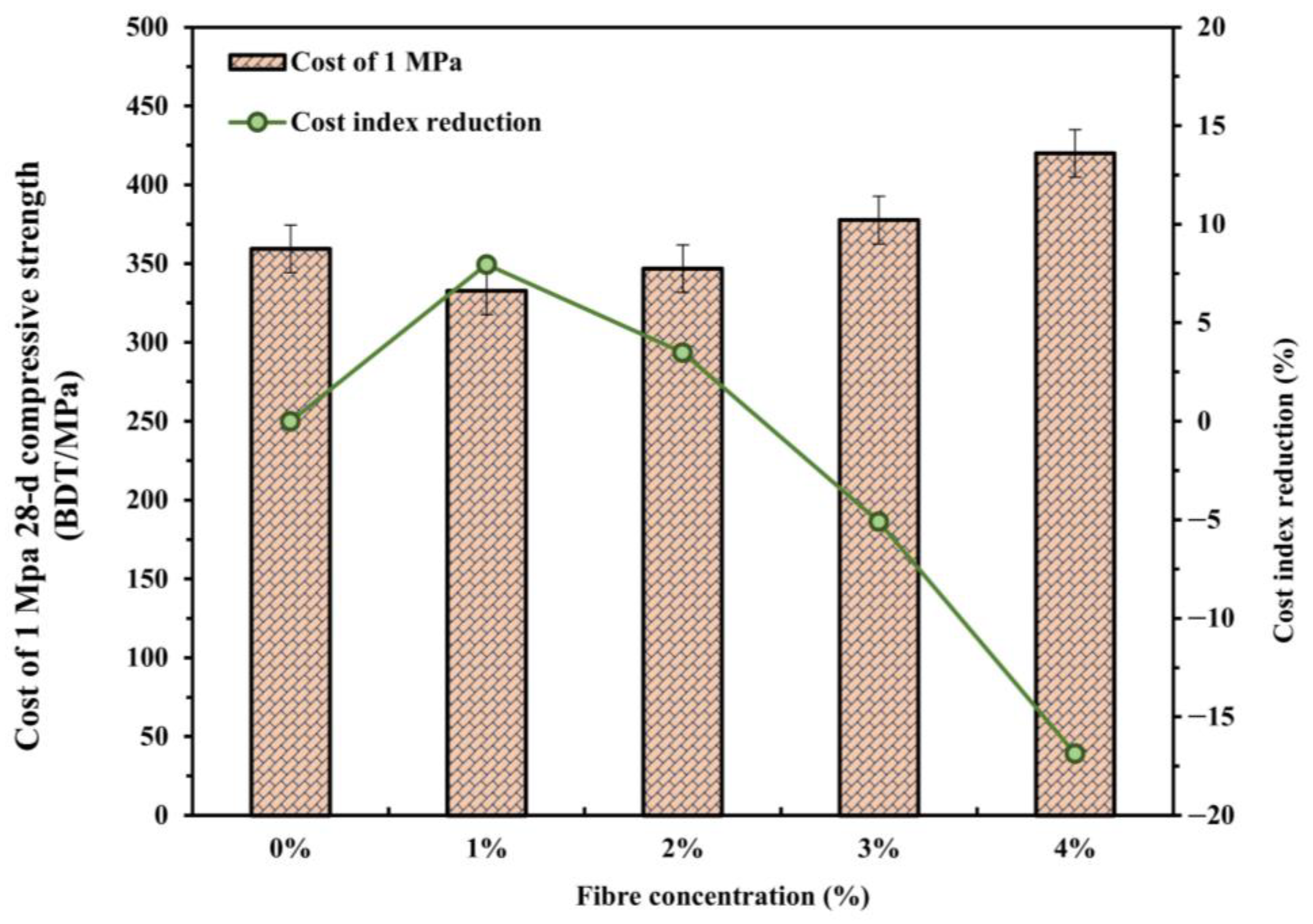 Sustainability 15 14131 g015
