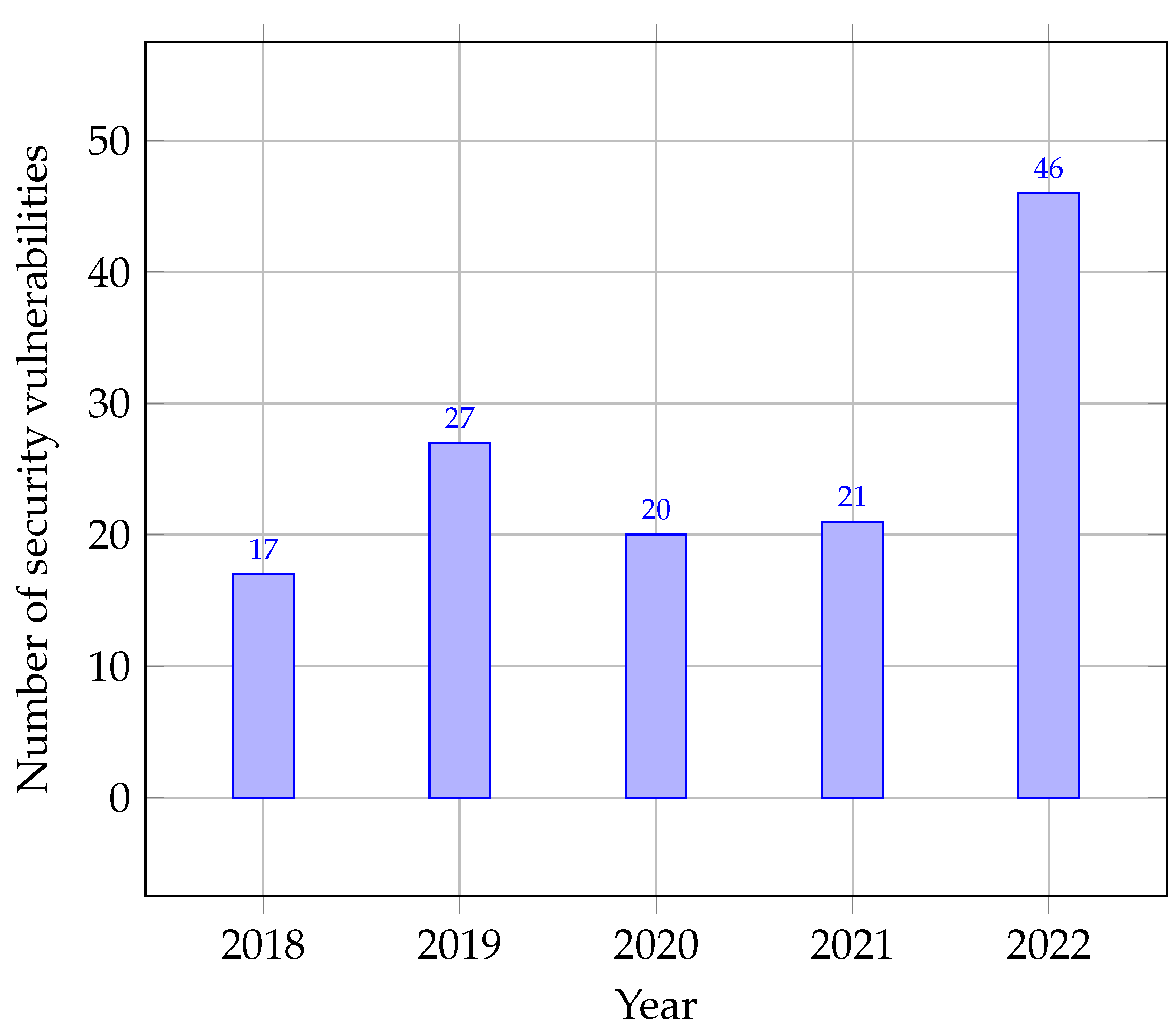 Sustainability 15 14132 g006